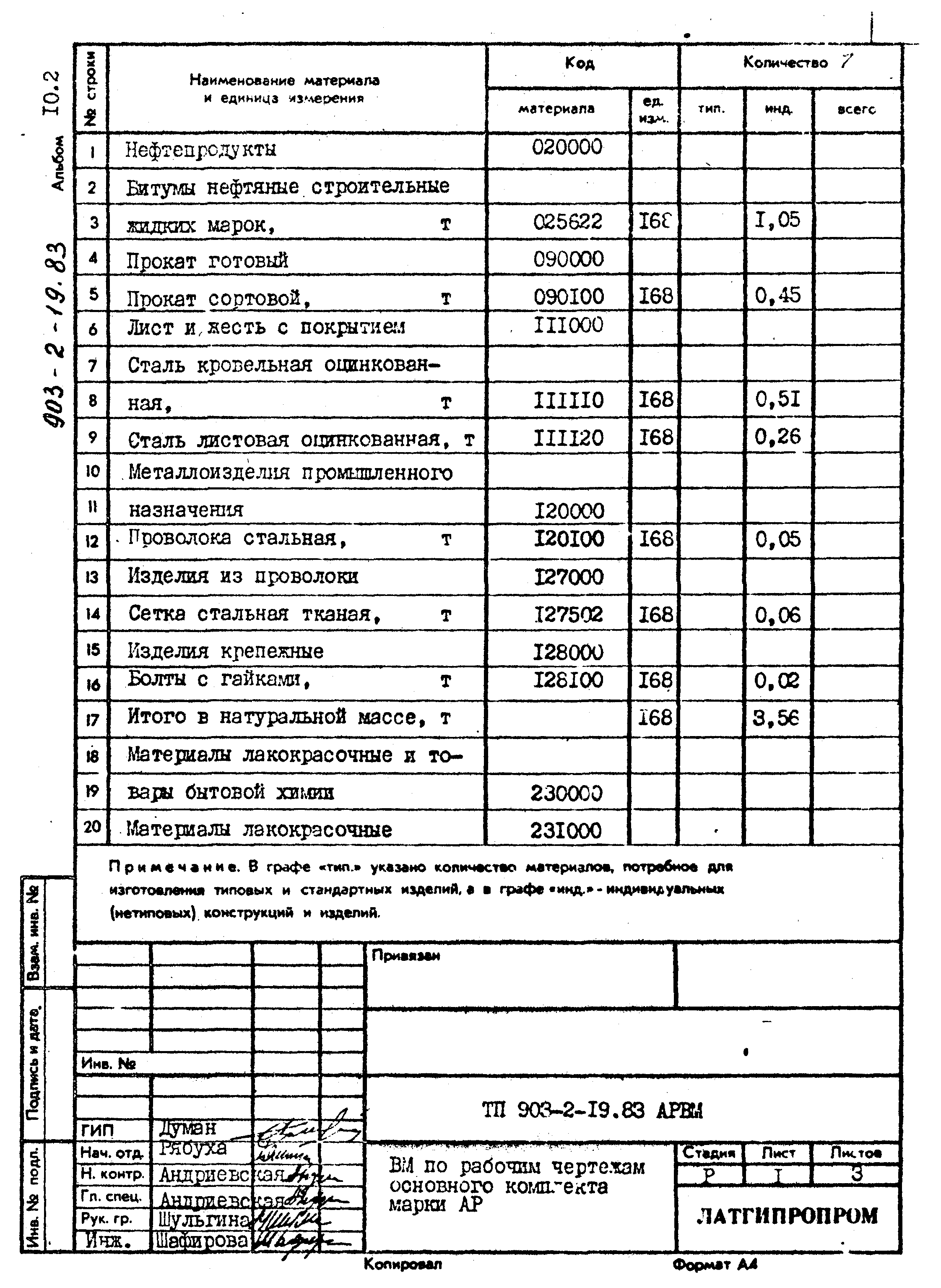 Типовой проект 903-2-19.83