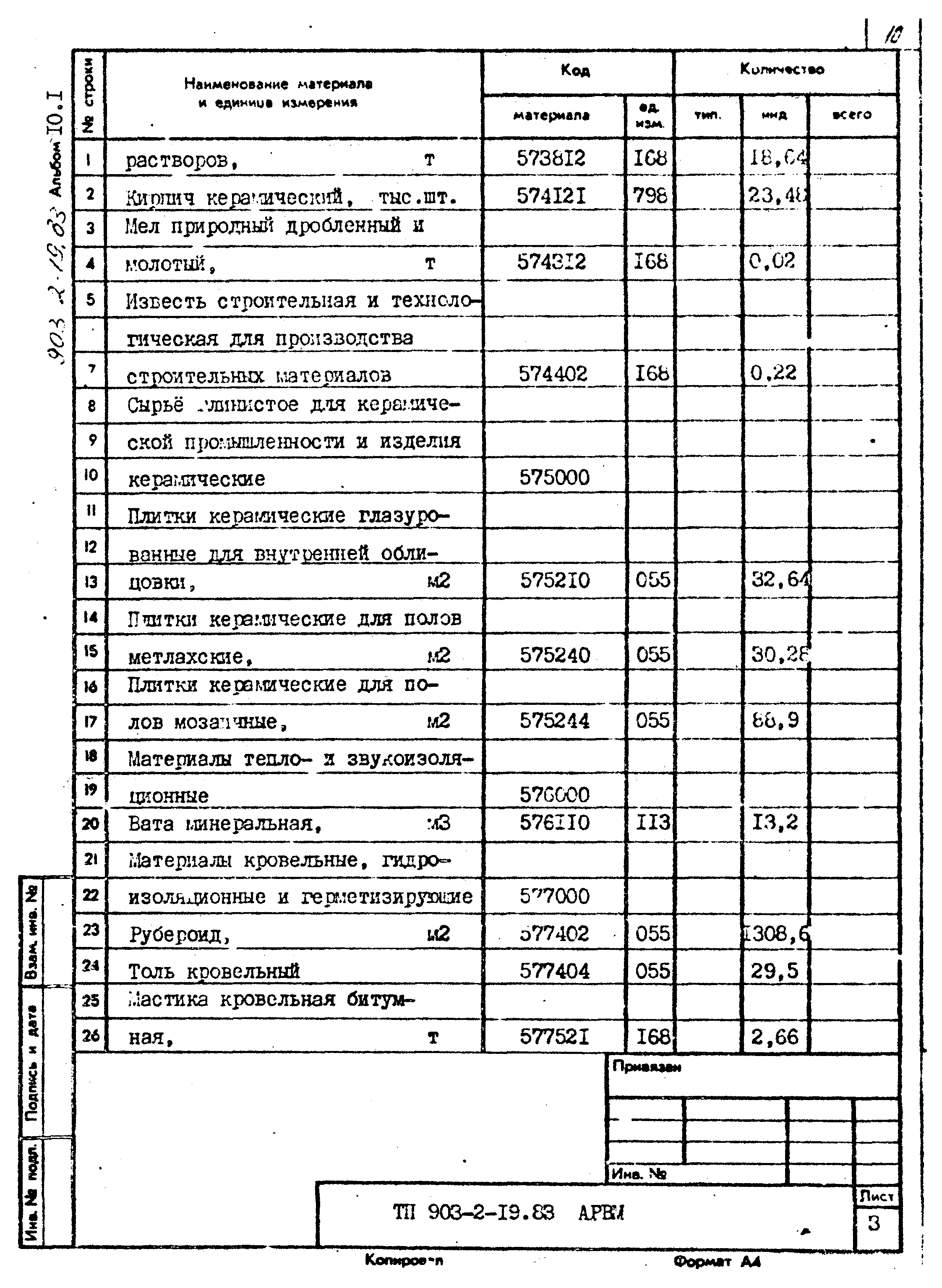 Типовой проект 903-2-19.83