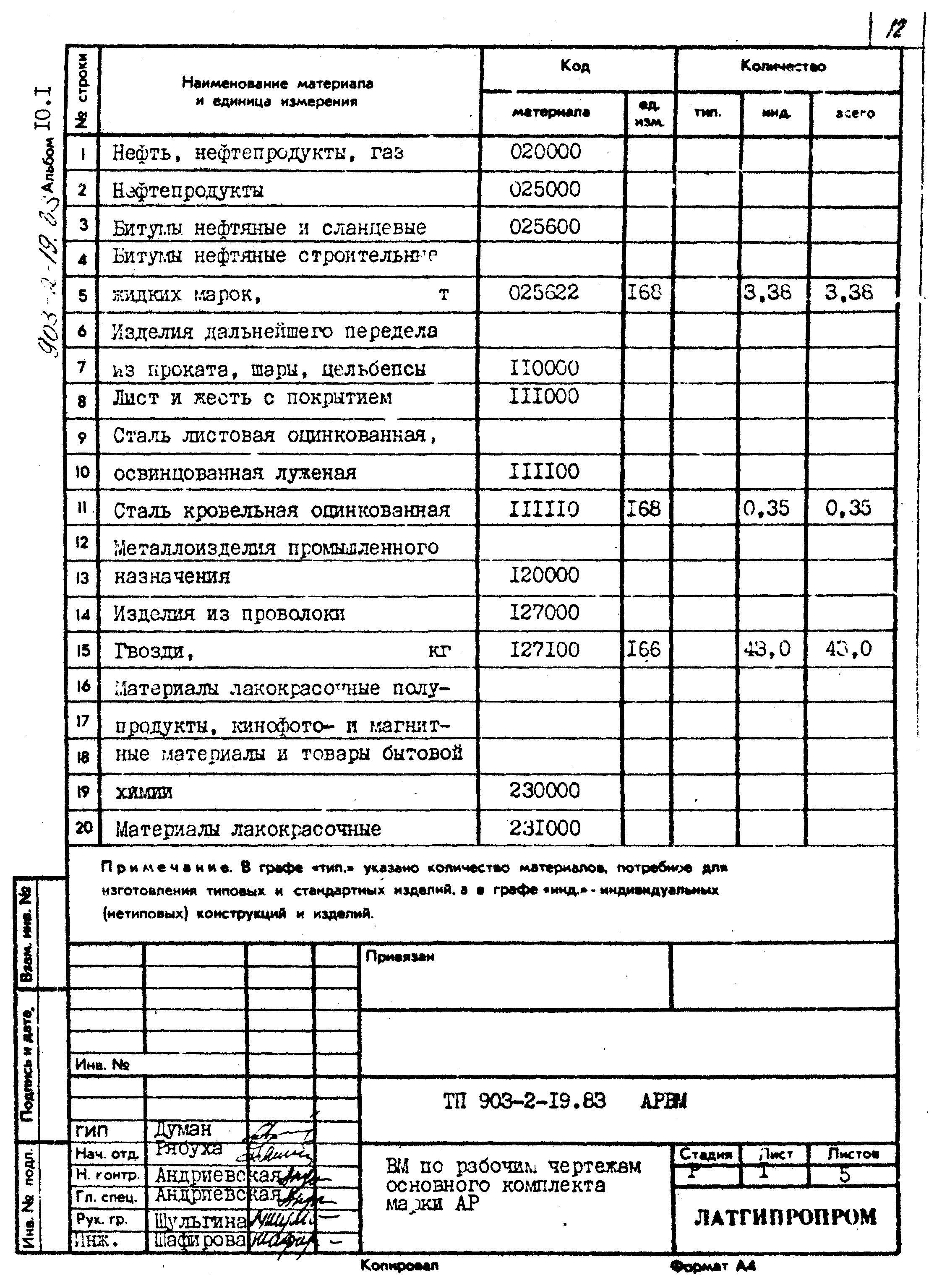 Типовой проект 903-2-19.83