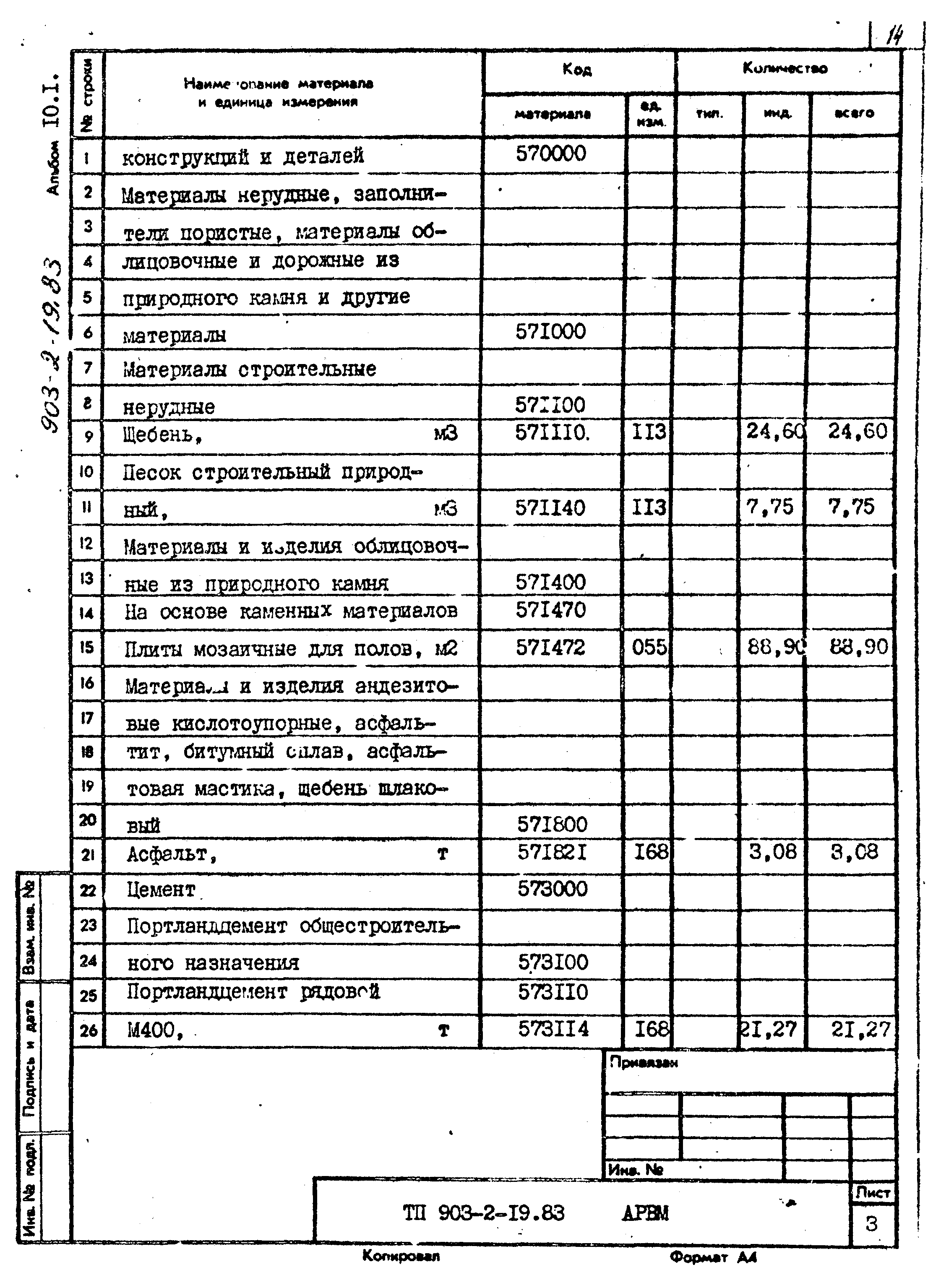 Типовой проект 903-2-19.83