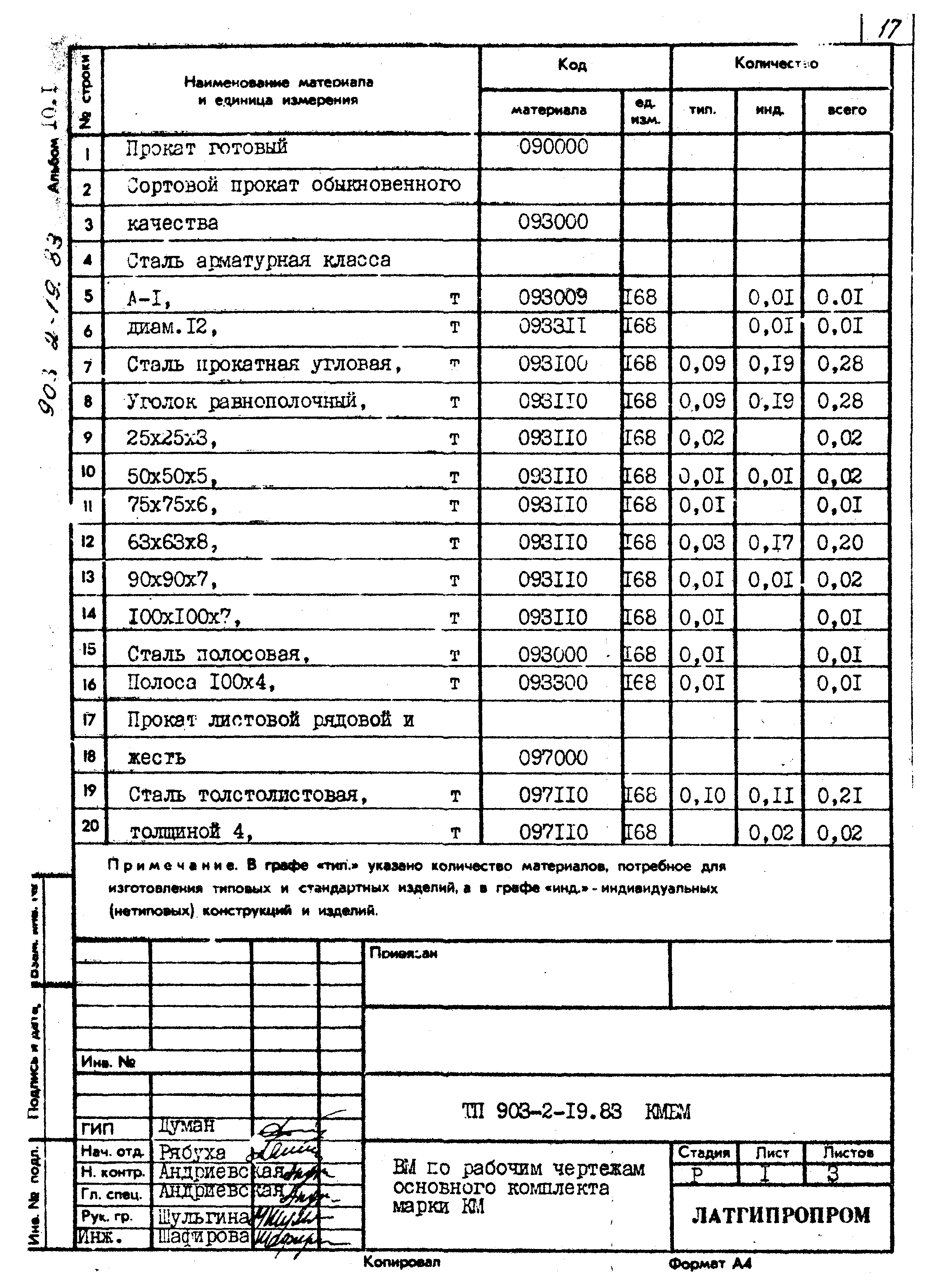 Типовой проект 903-2-19.83