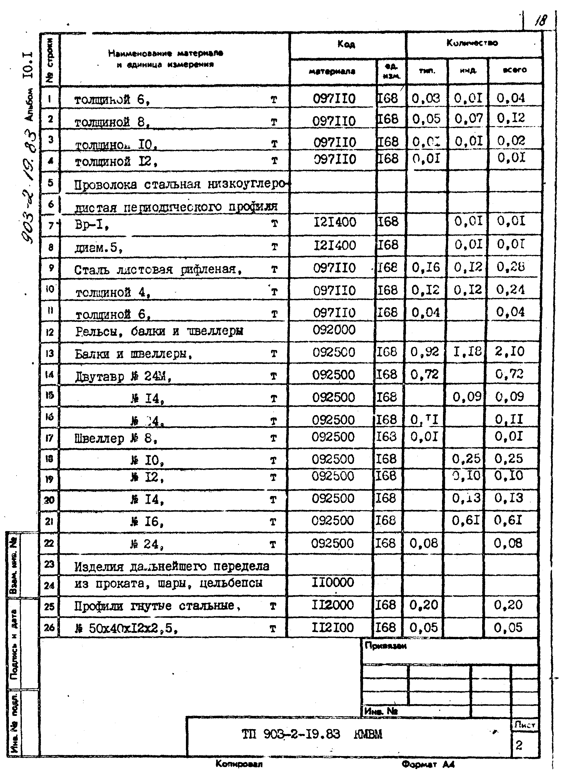 Типовой проект 903-2-19.83