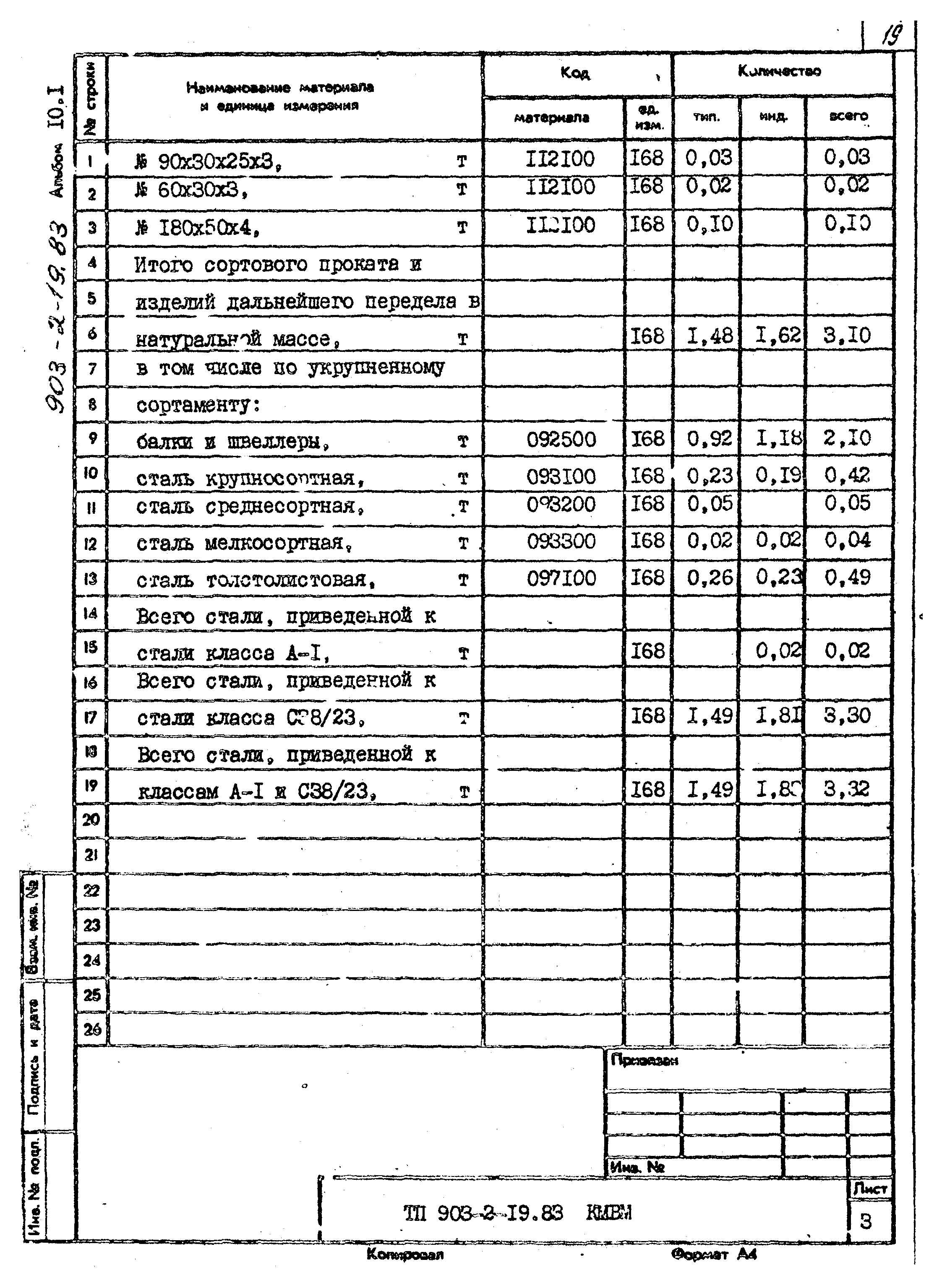 Типовой проект 903-2-19.83