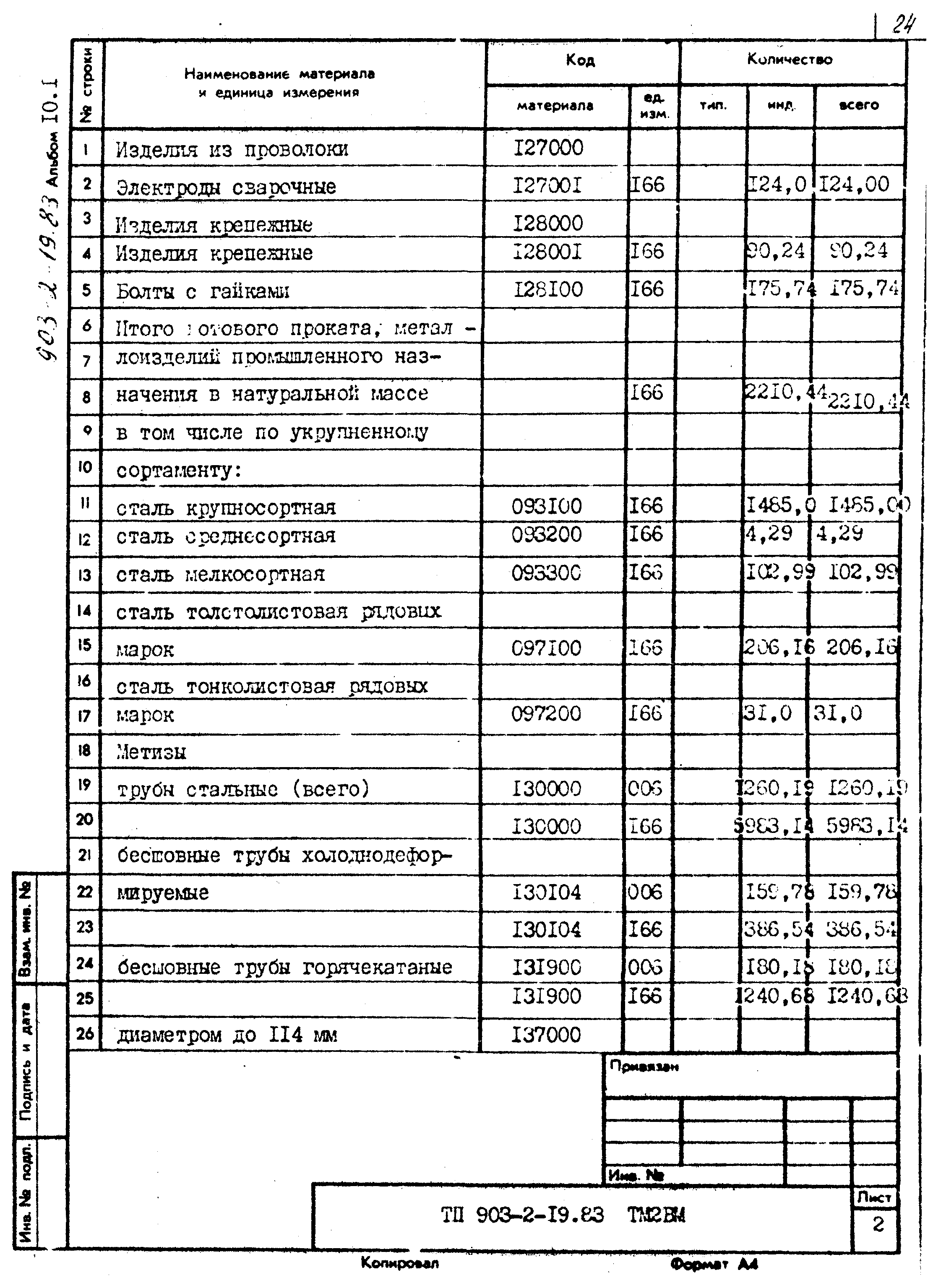 Типовой проект 903-2-19.83