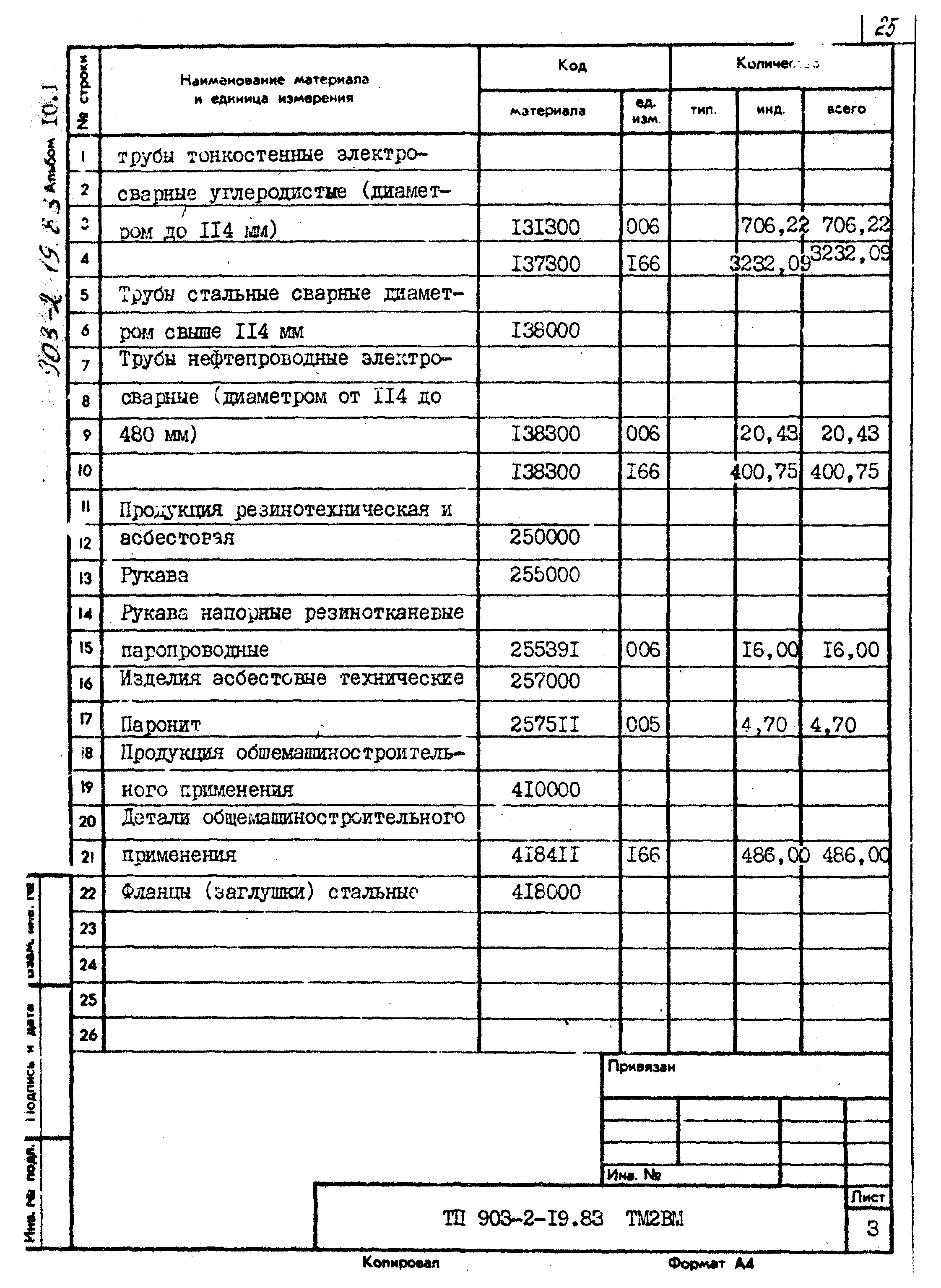 Типовой проект 903-2-19.83