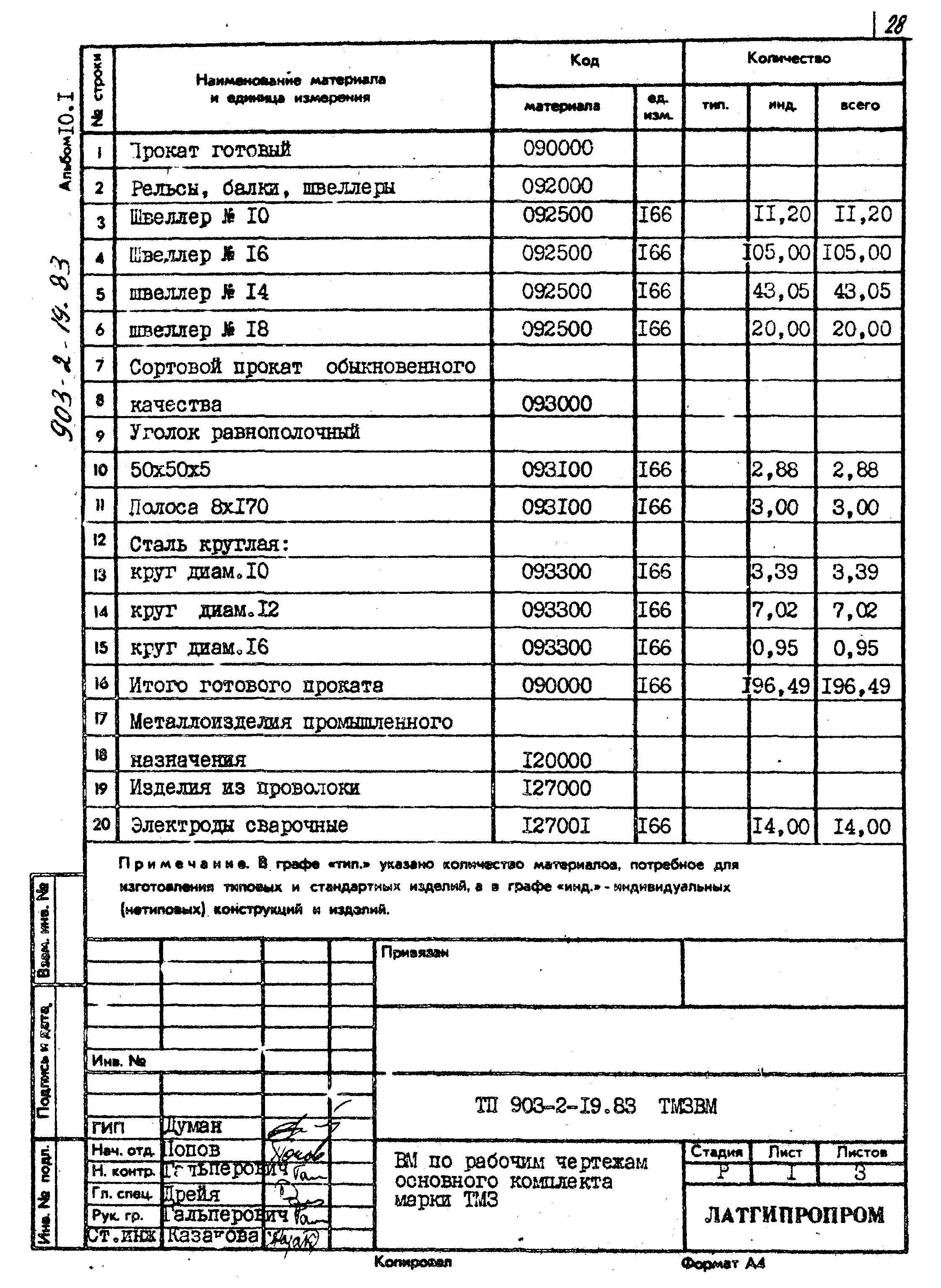 Типовой проект 903-2-19.83