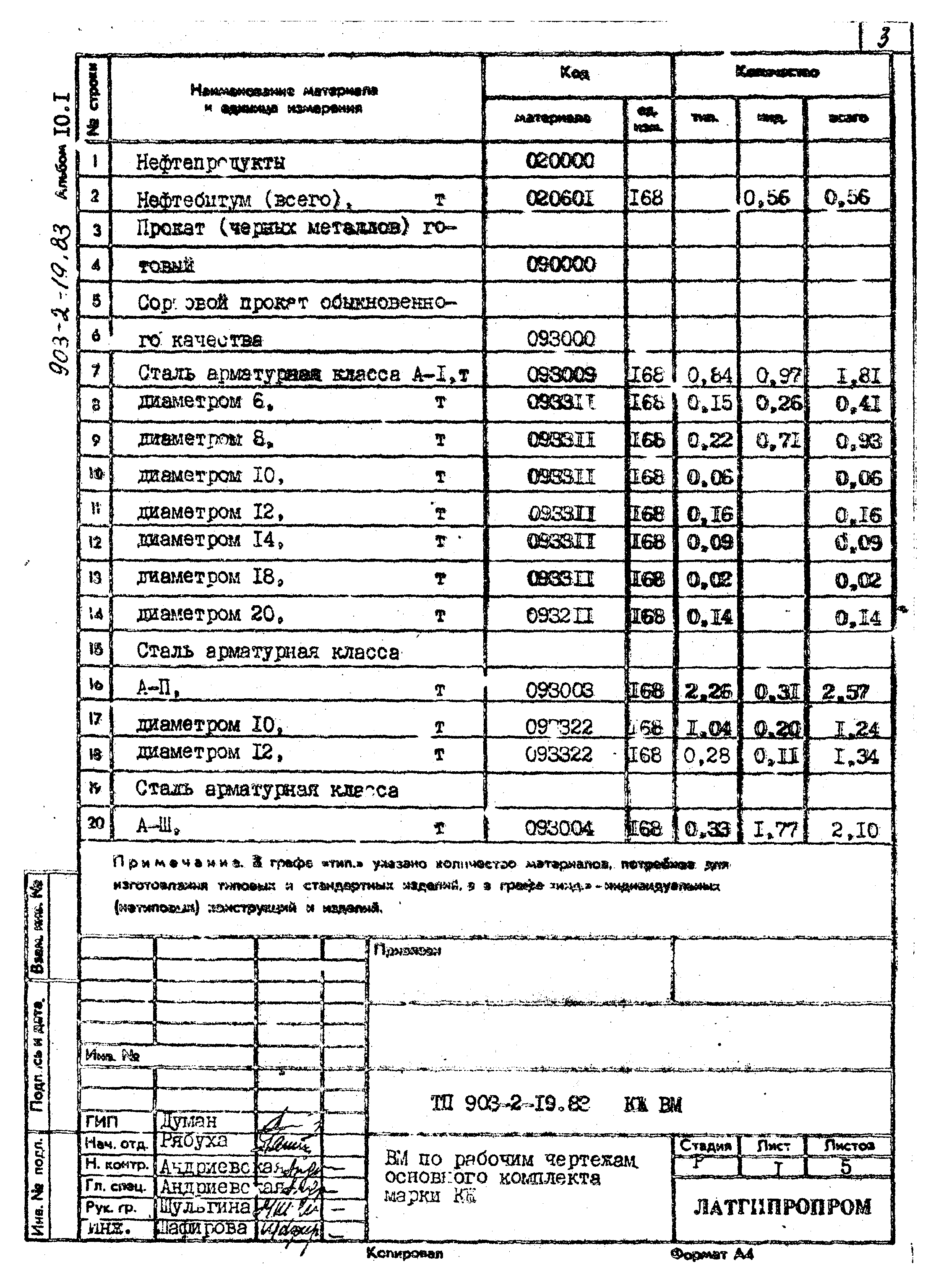 Типовой проект 903-2-19.83