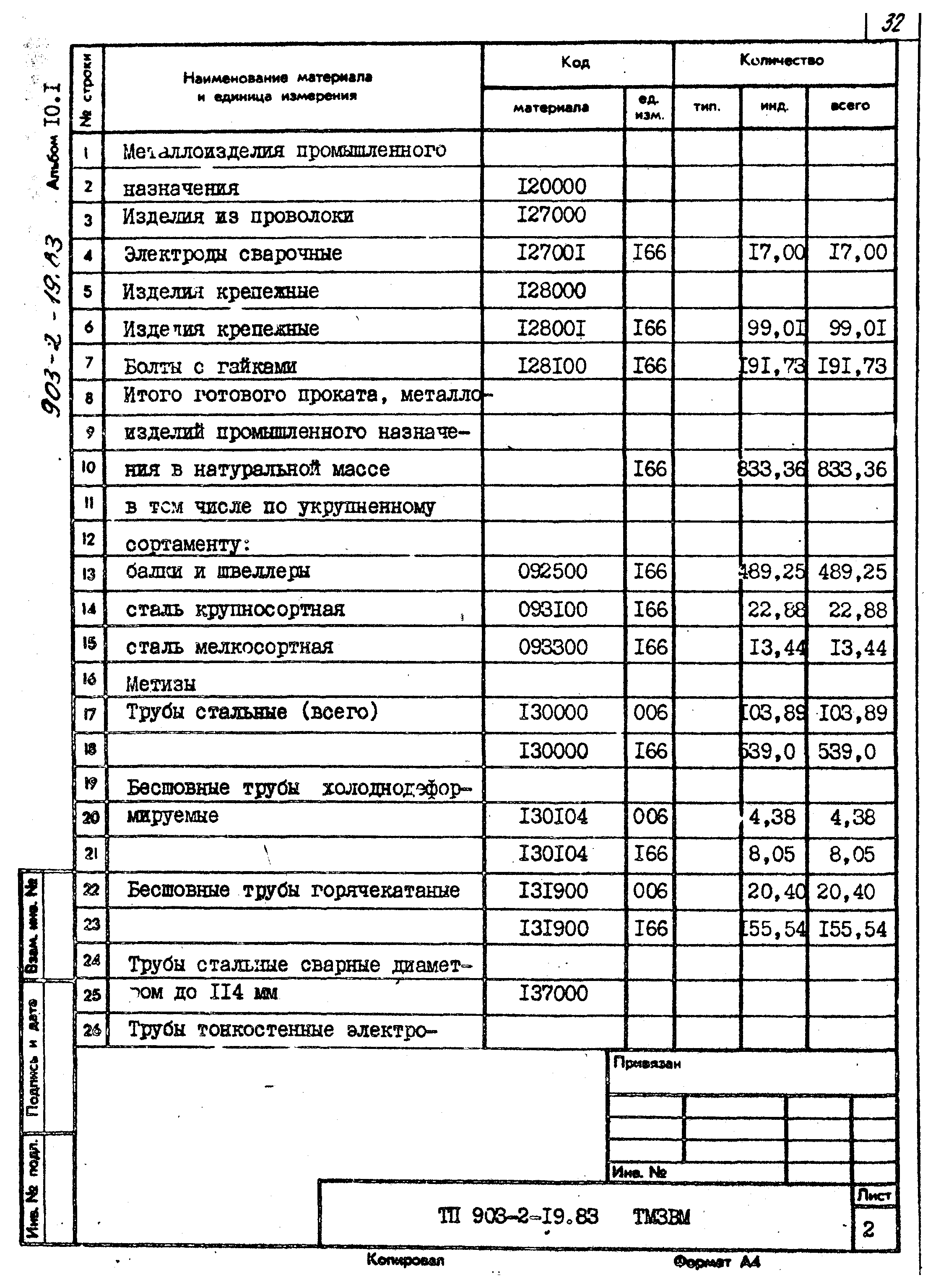 Типовой проект 903-2-19.83