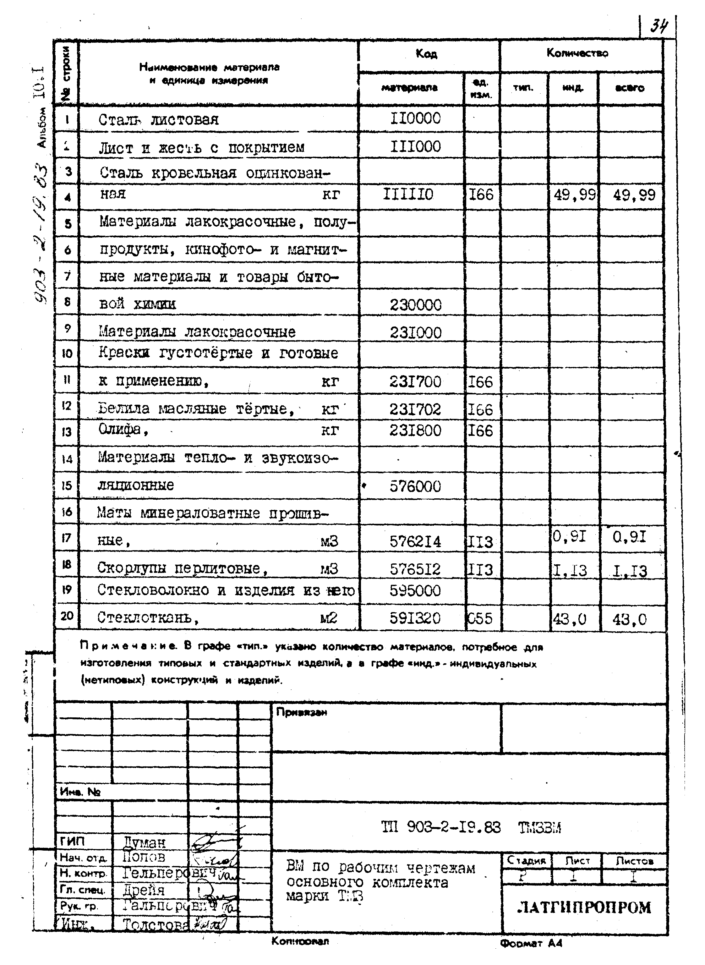 Типовой проект 903-2-19.83