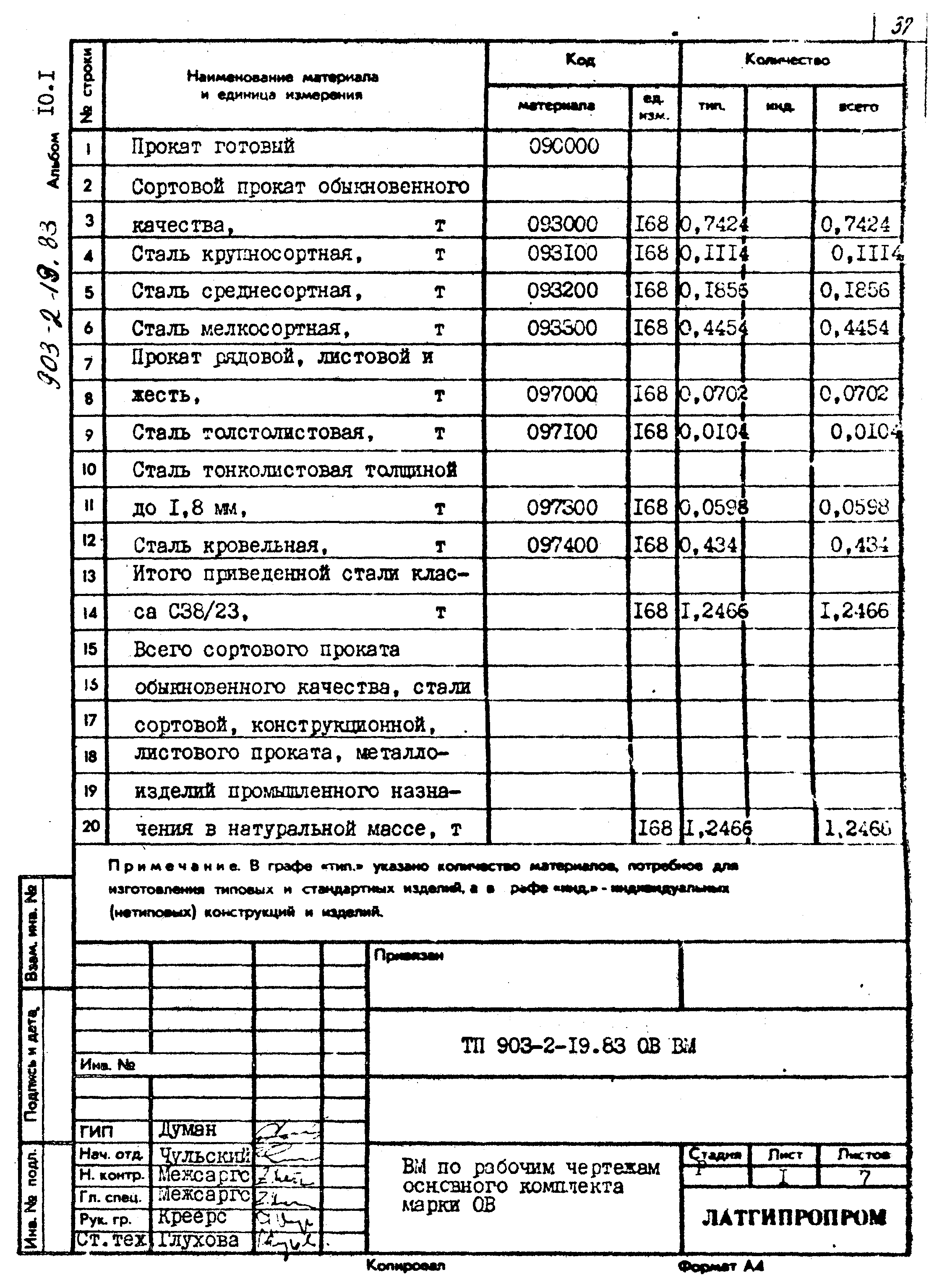 Типовой проект 903-2-19.83