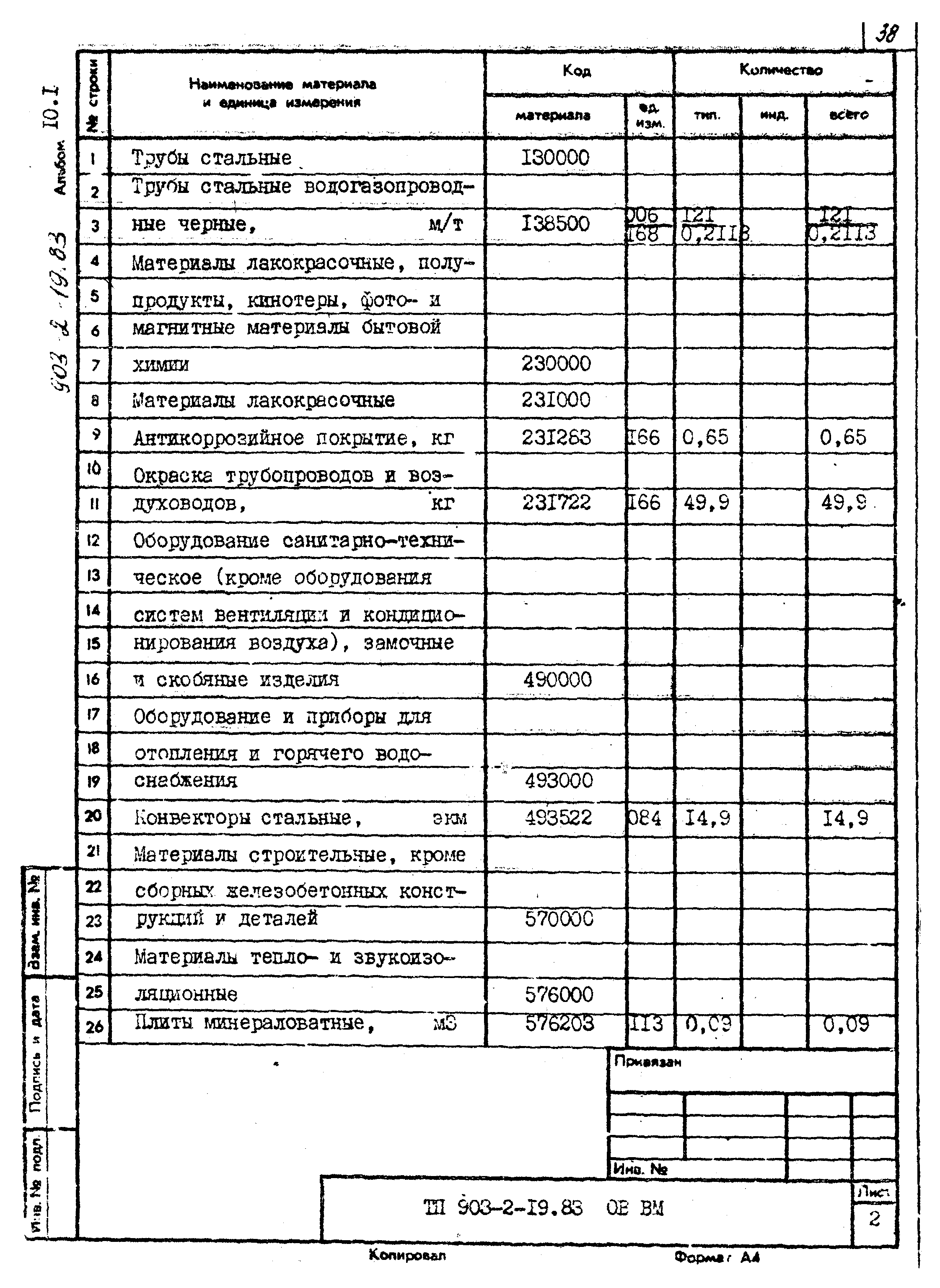 Типовой проект 903-2-19.83