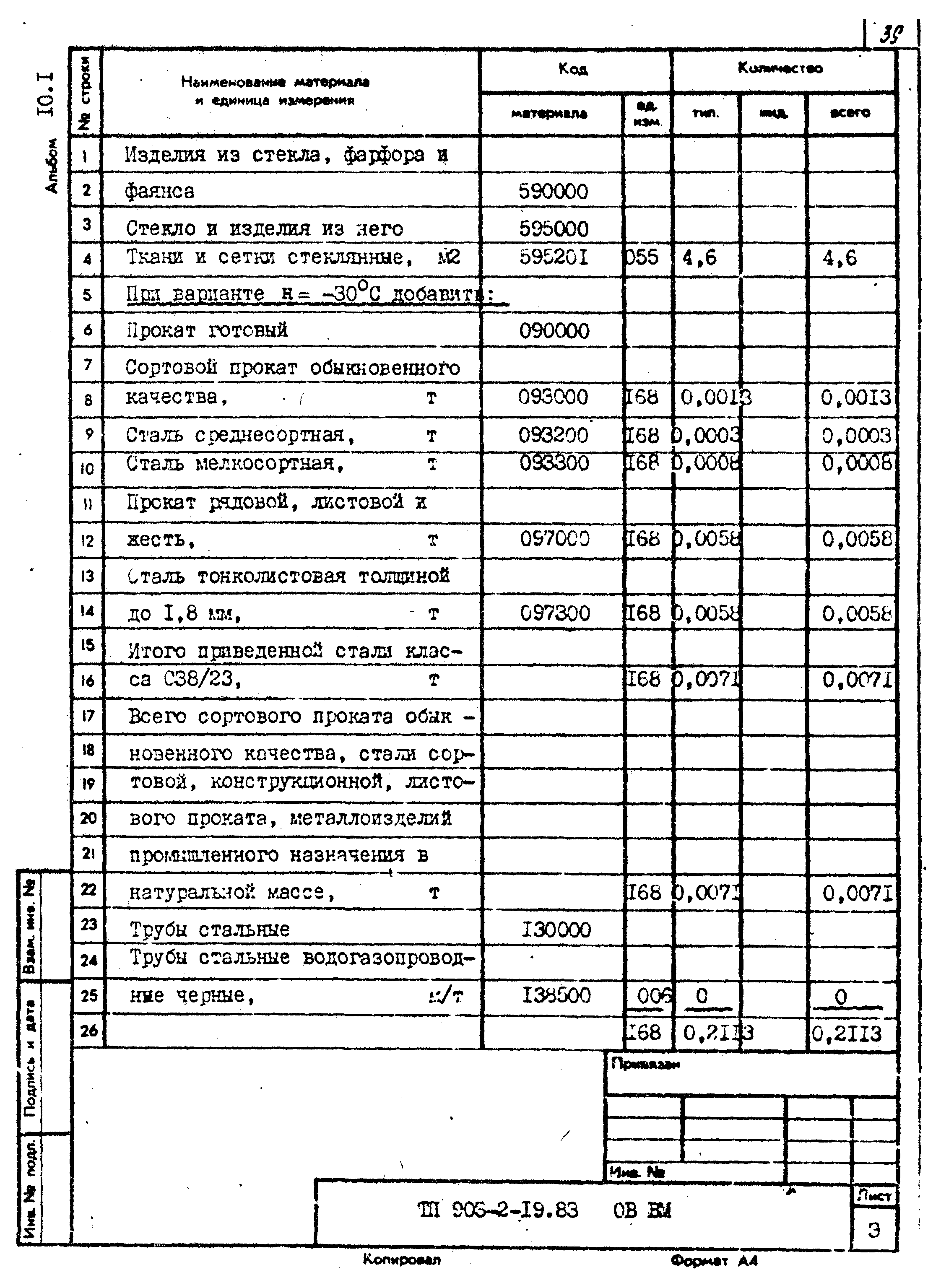 Типовой проект 903-2-19.83