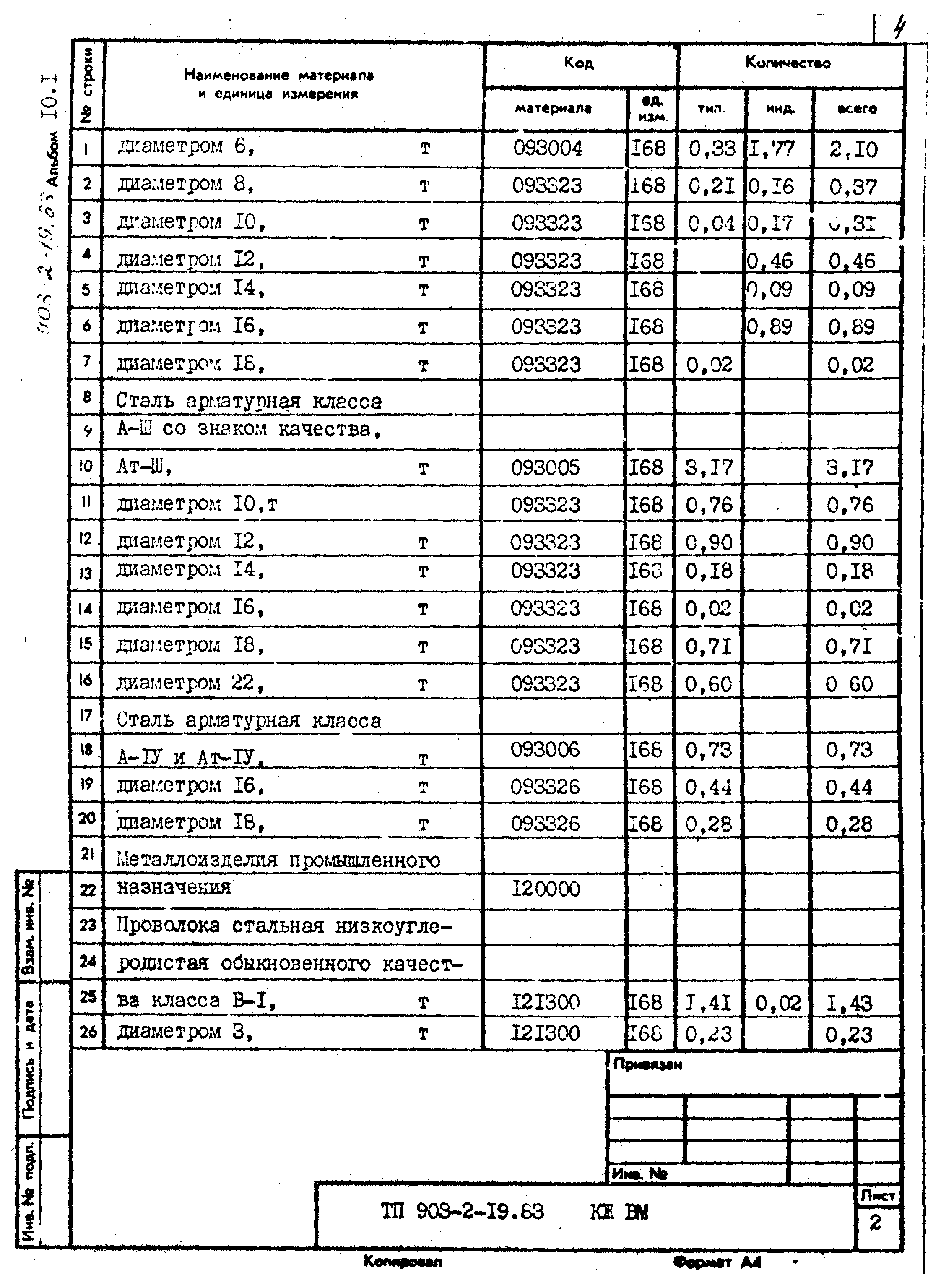 Типовой проект 903-2-19.83