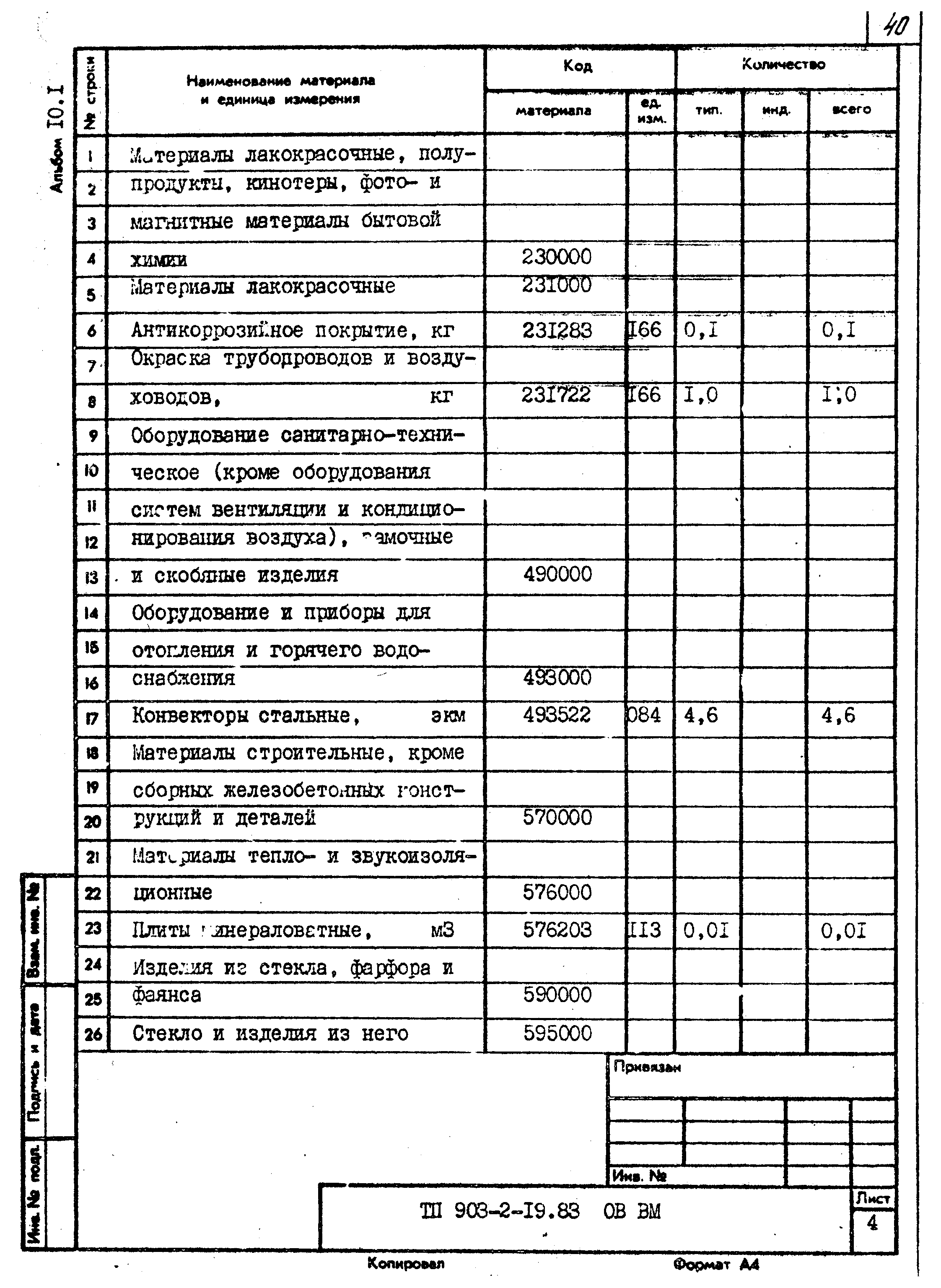 Типовой проект 903-2-19.83