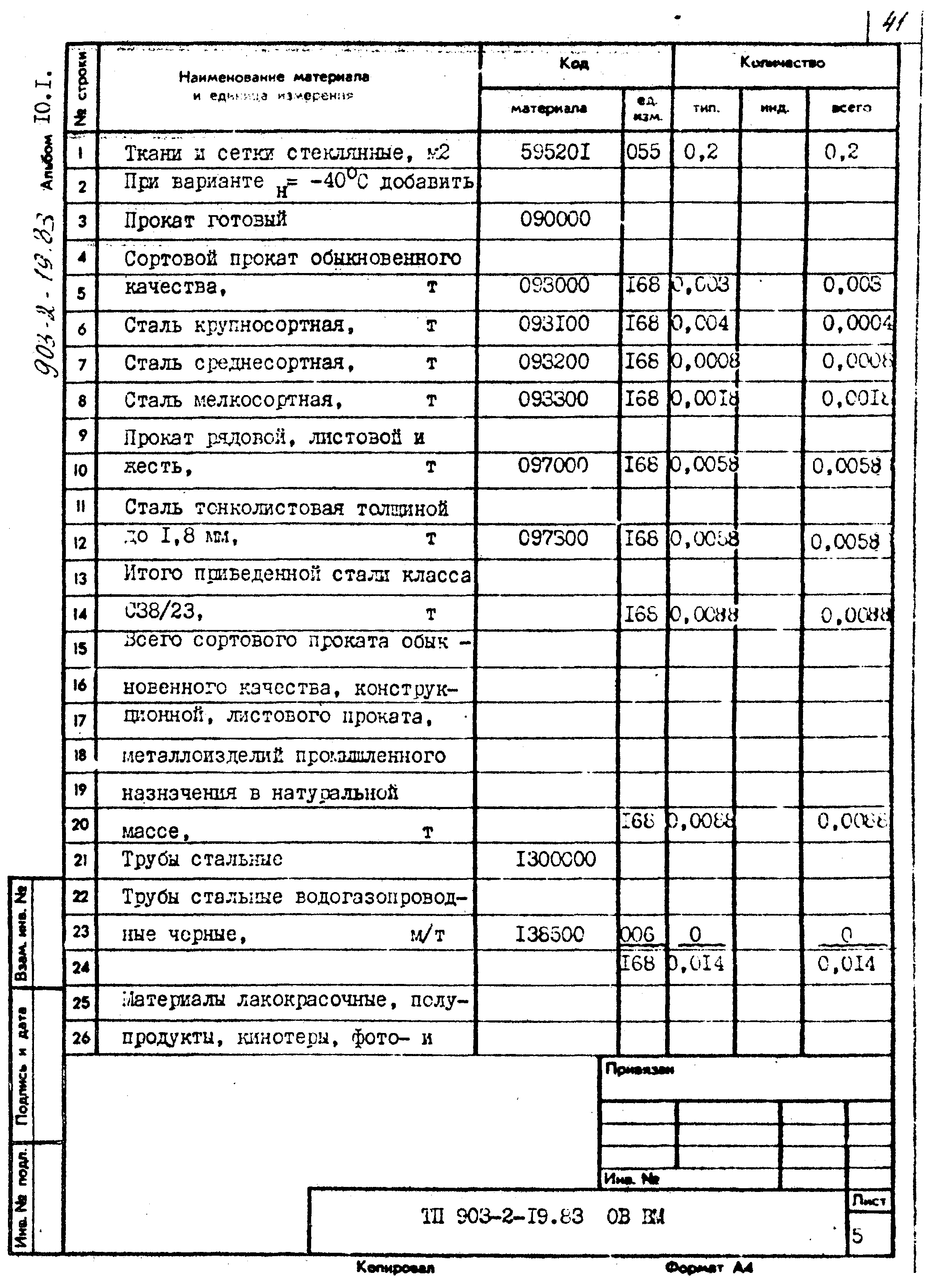 Типовой проект 903-2-19.83