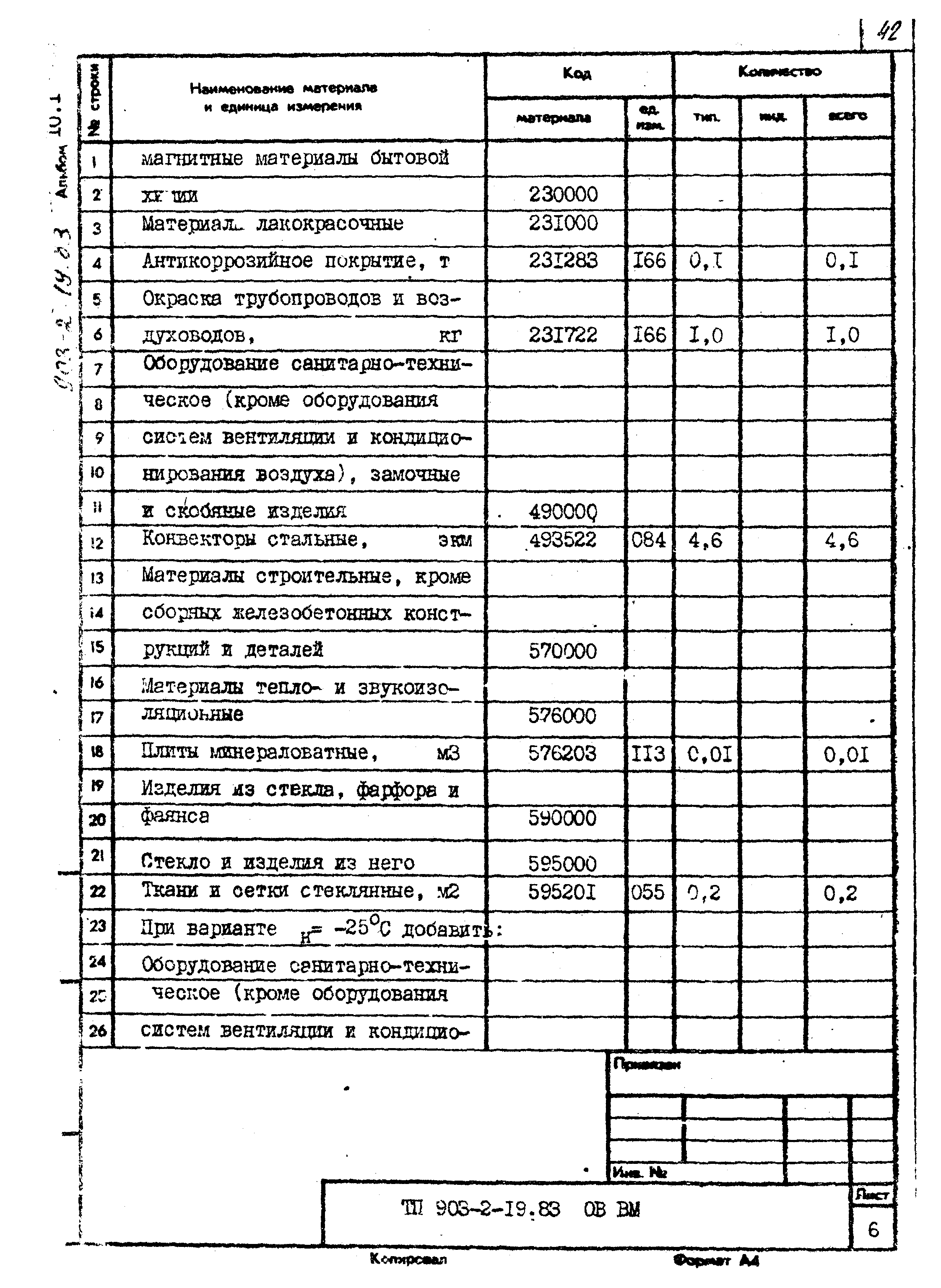 Типовой проект 903-2-19.83