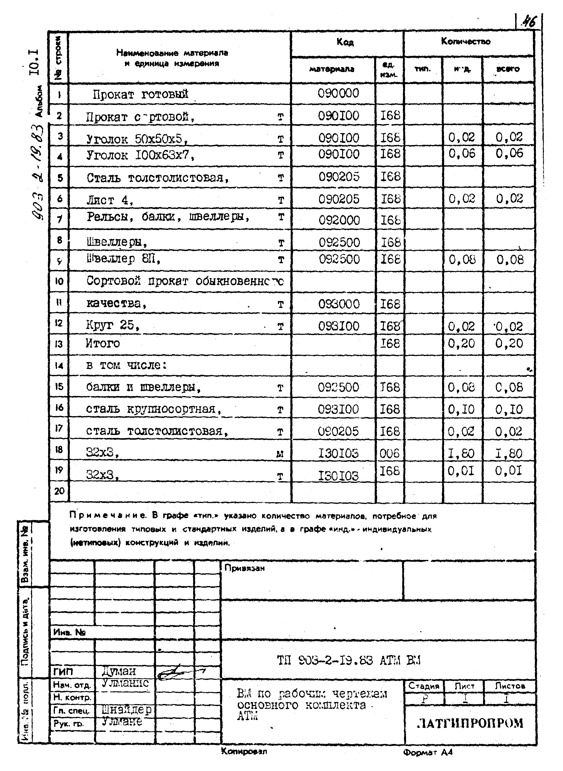 Типовой проект 903-2-19.83