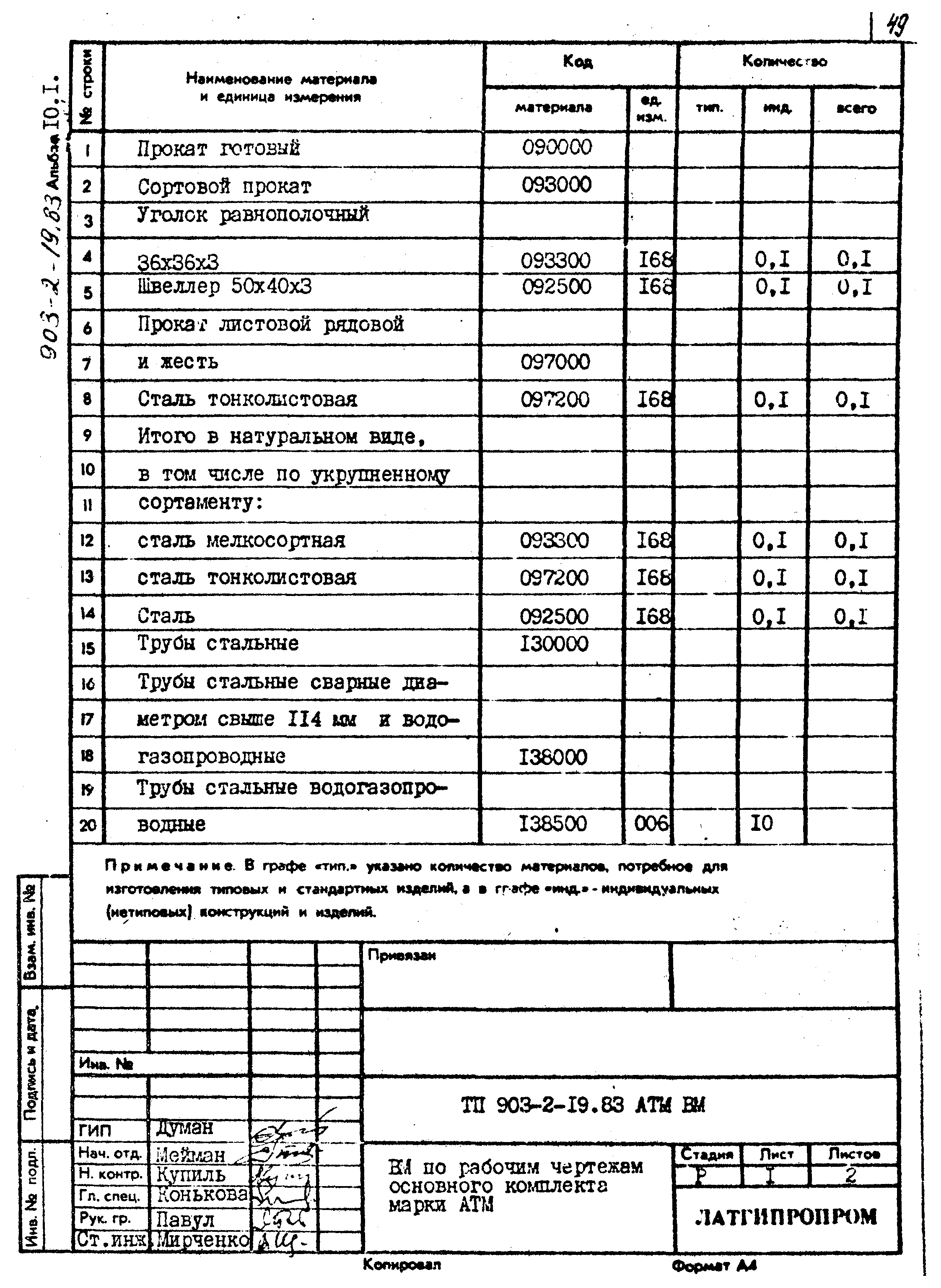 Типовой проект 903-2-19.83