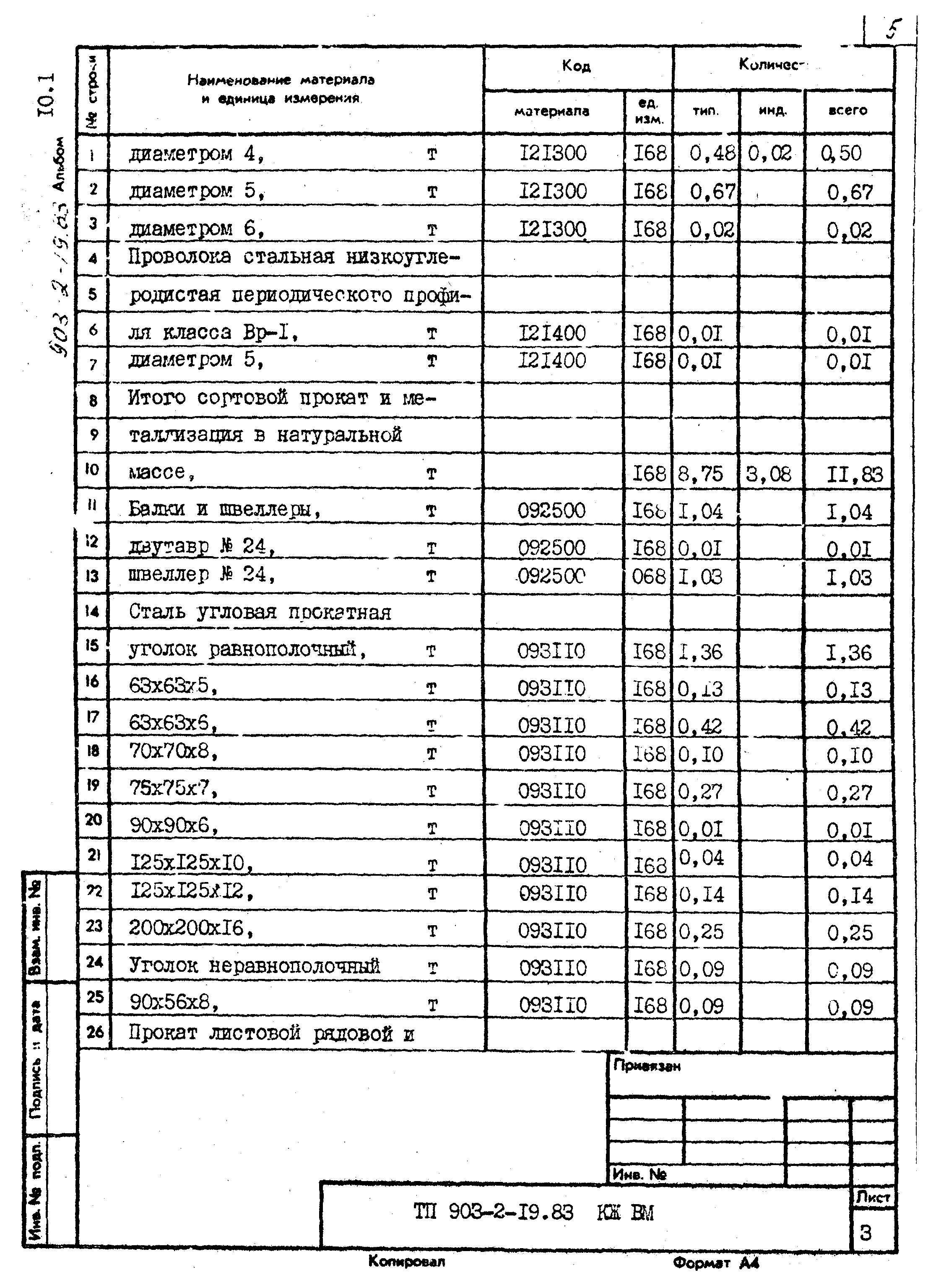 Типовой проект 903-2-19.83