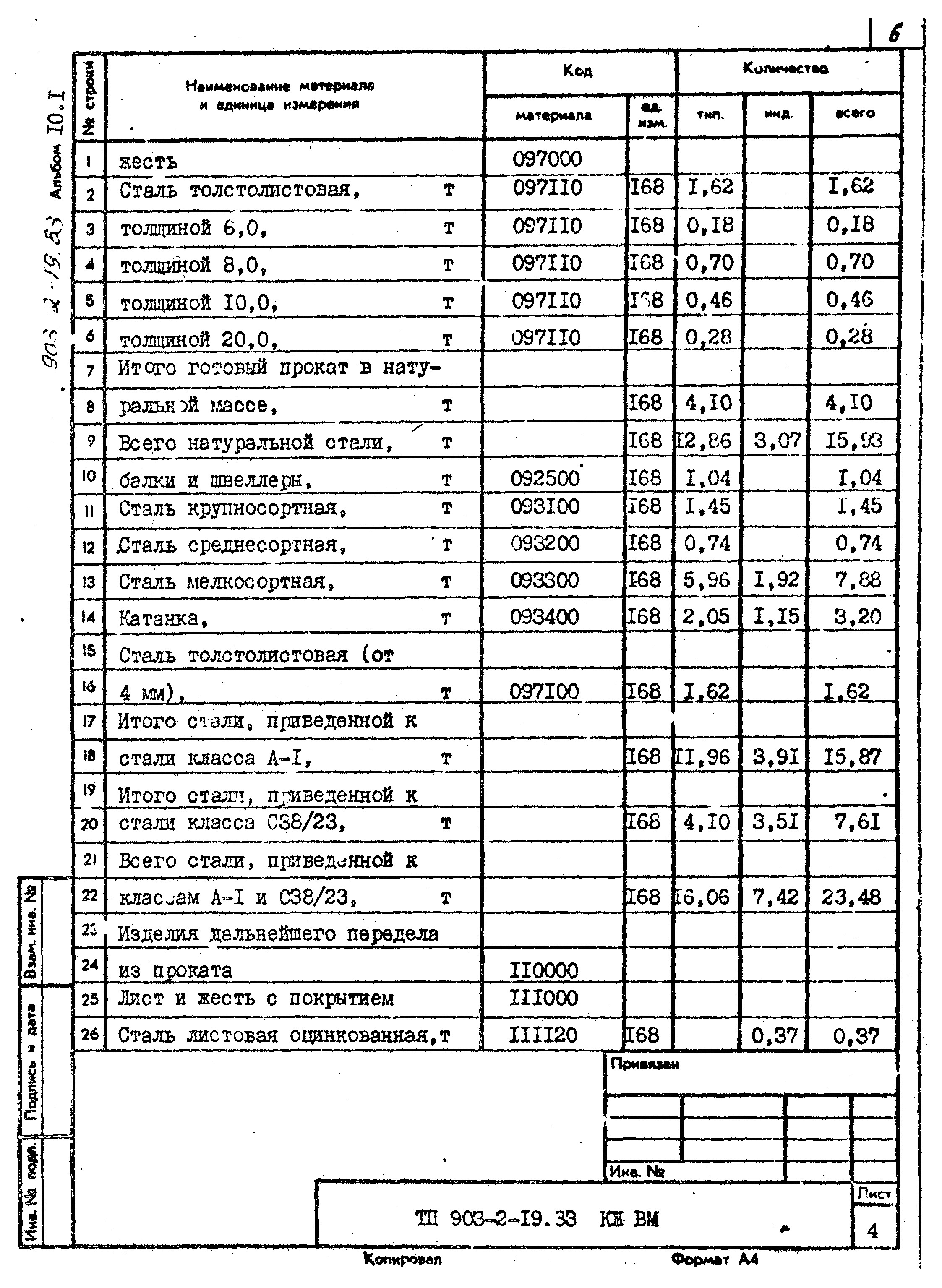 Типовой проект 903-2-19.83