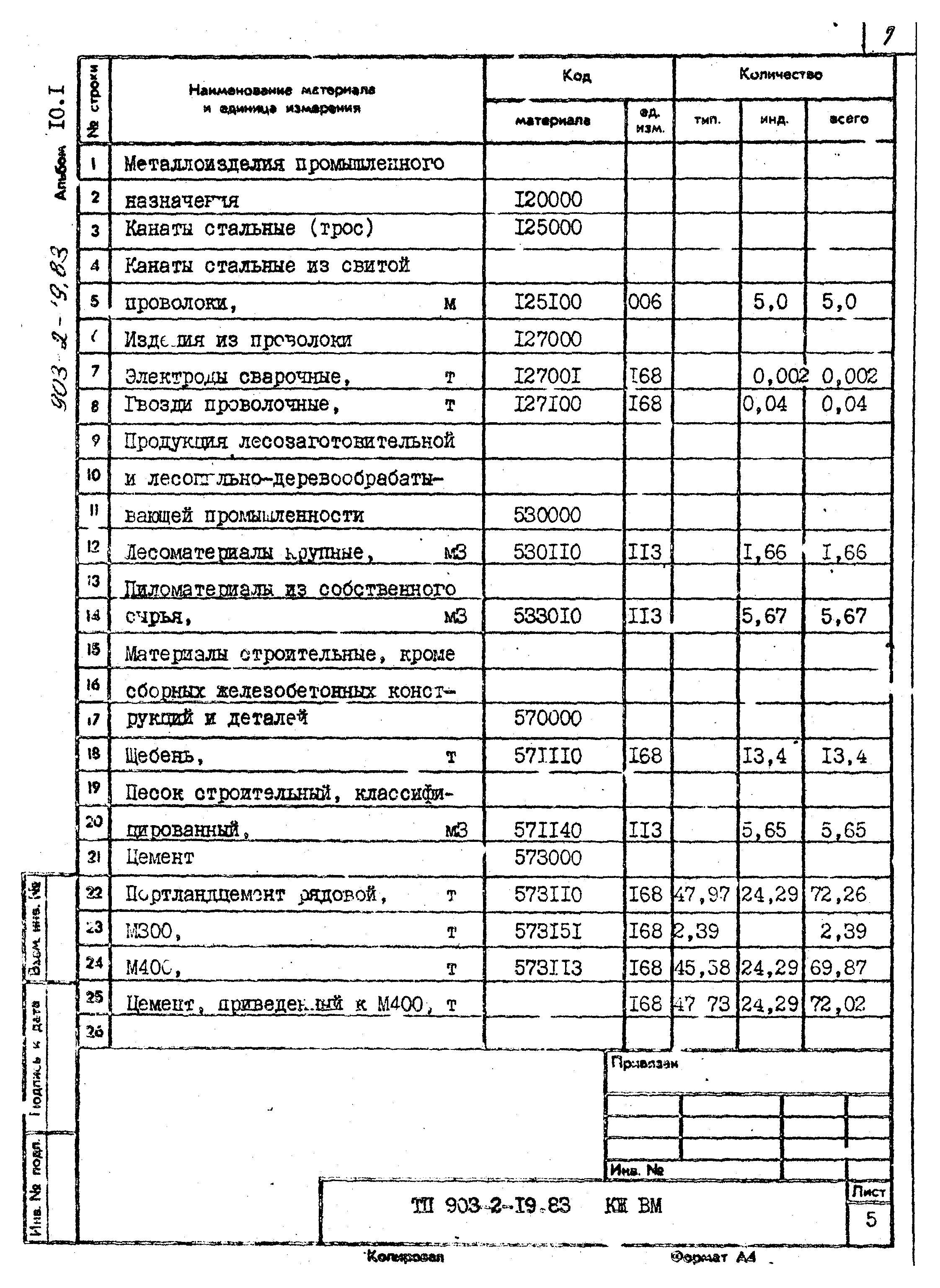 Типовой проект 903-2-19.83