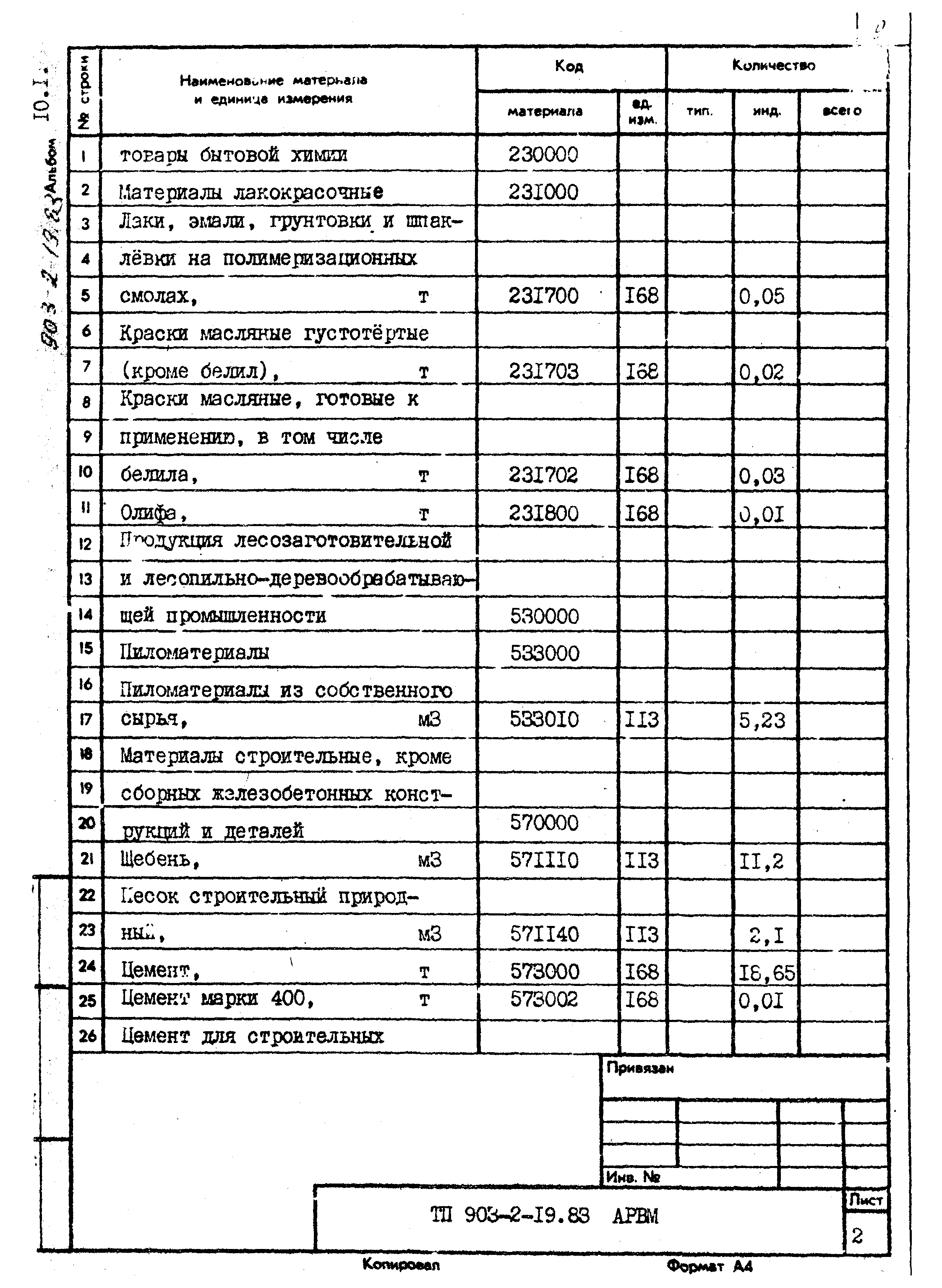 Типовой проект 903-2-19.83