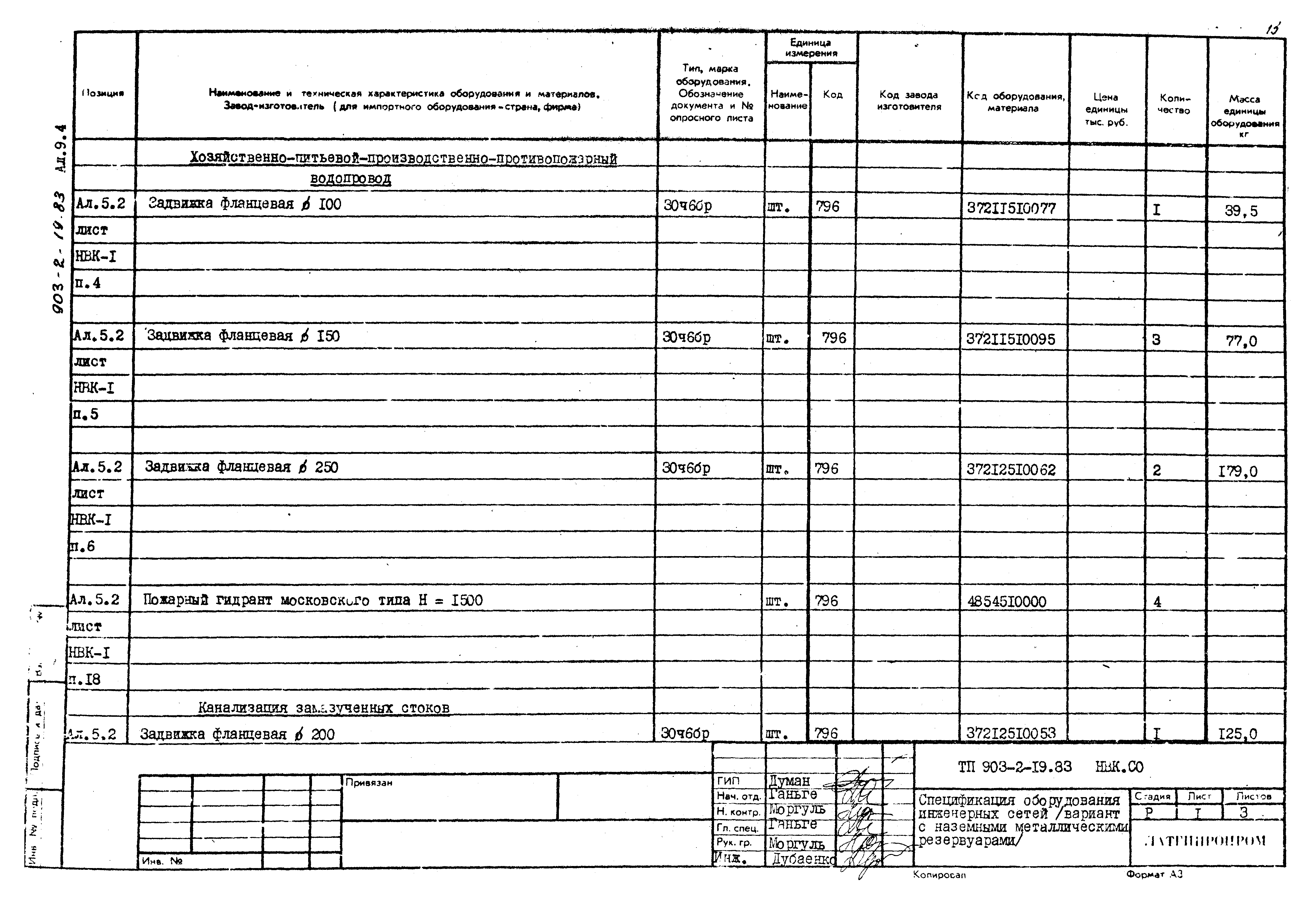 Типовой проект 903-2-19.83