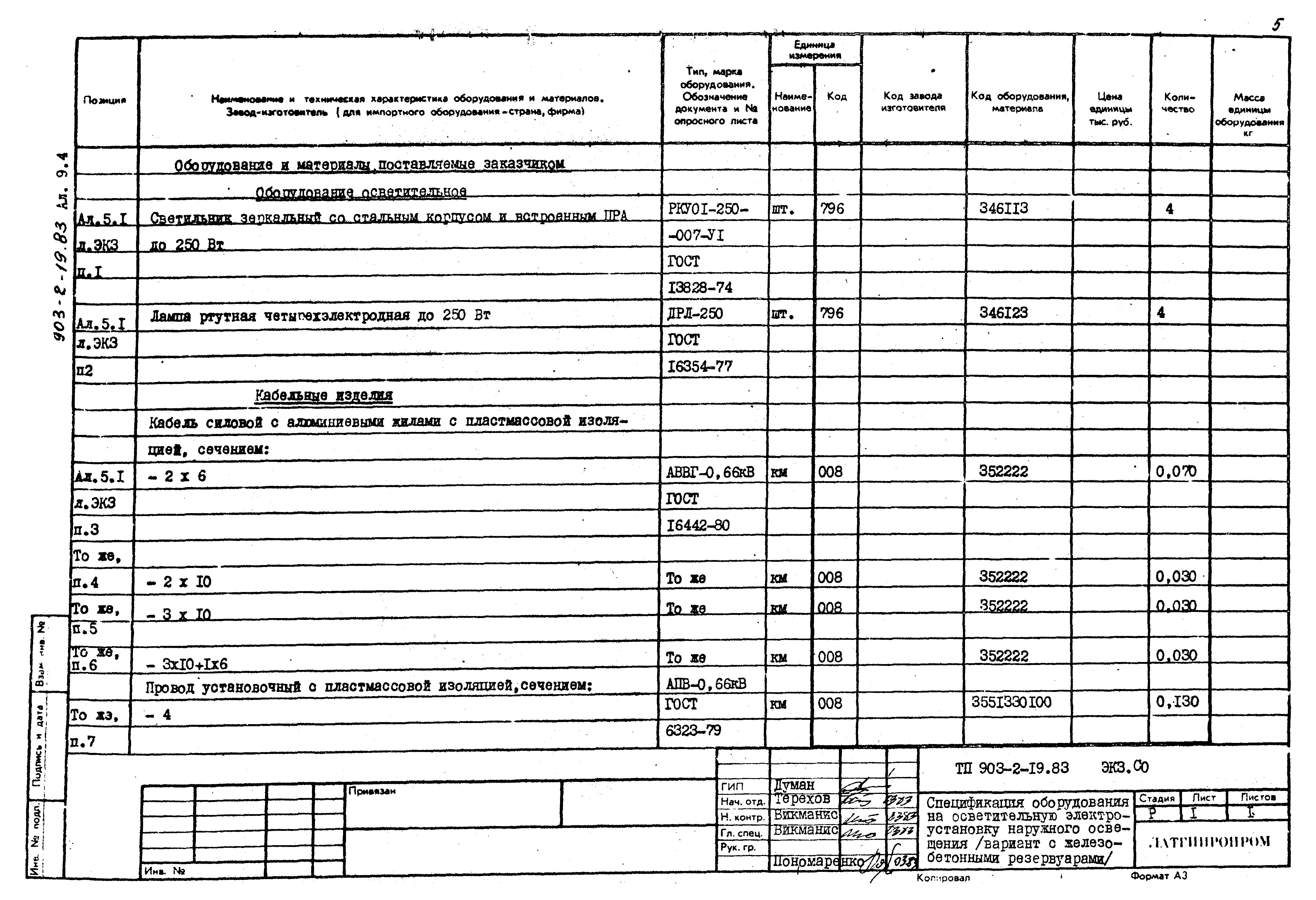 Типовой проект 903-2-19.83