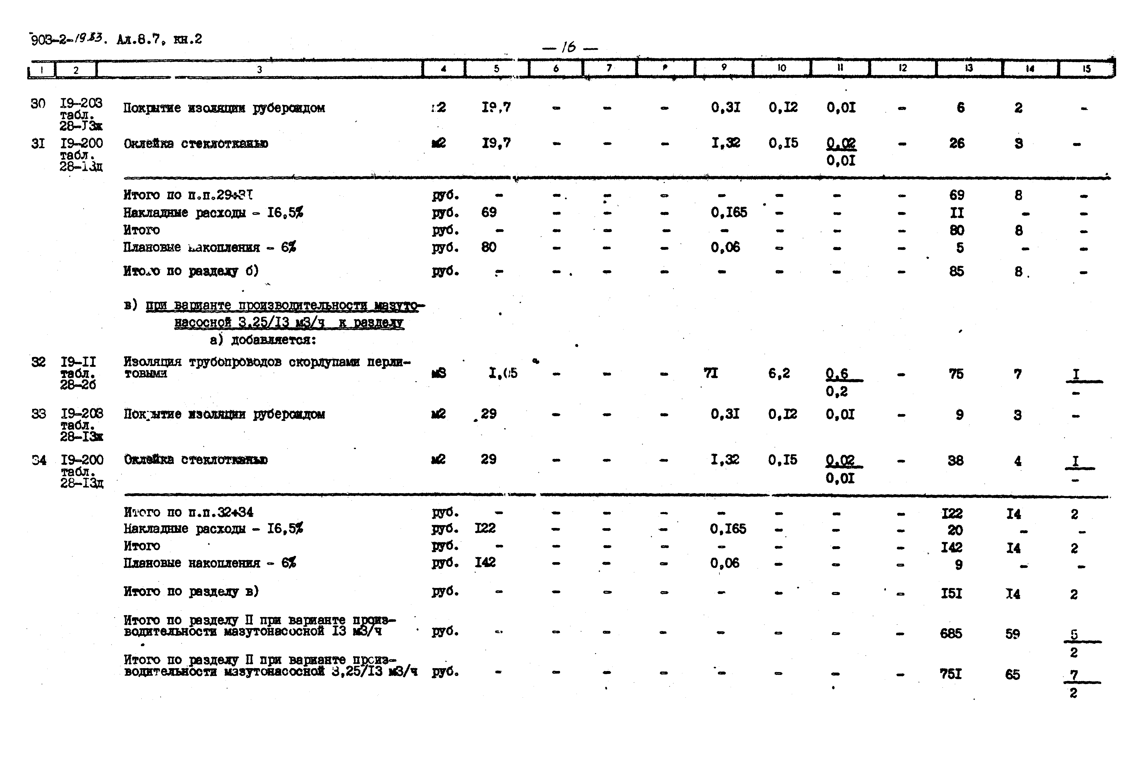 Типовой проект 903-2-19.83