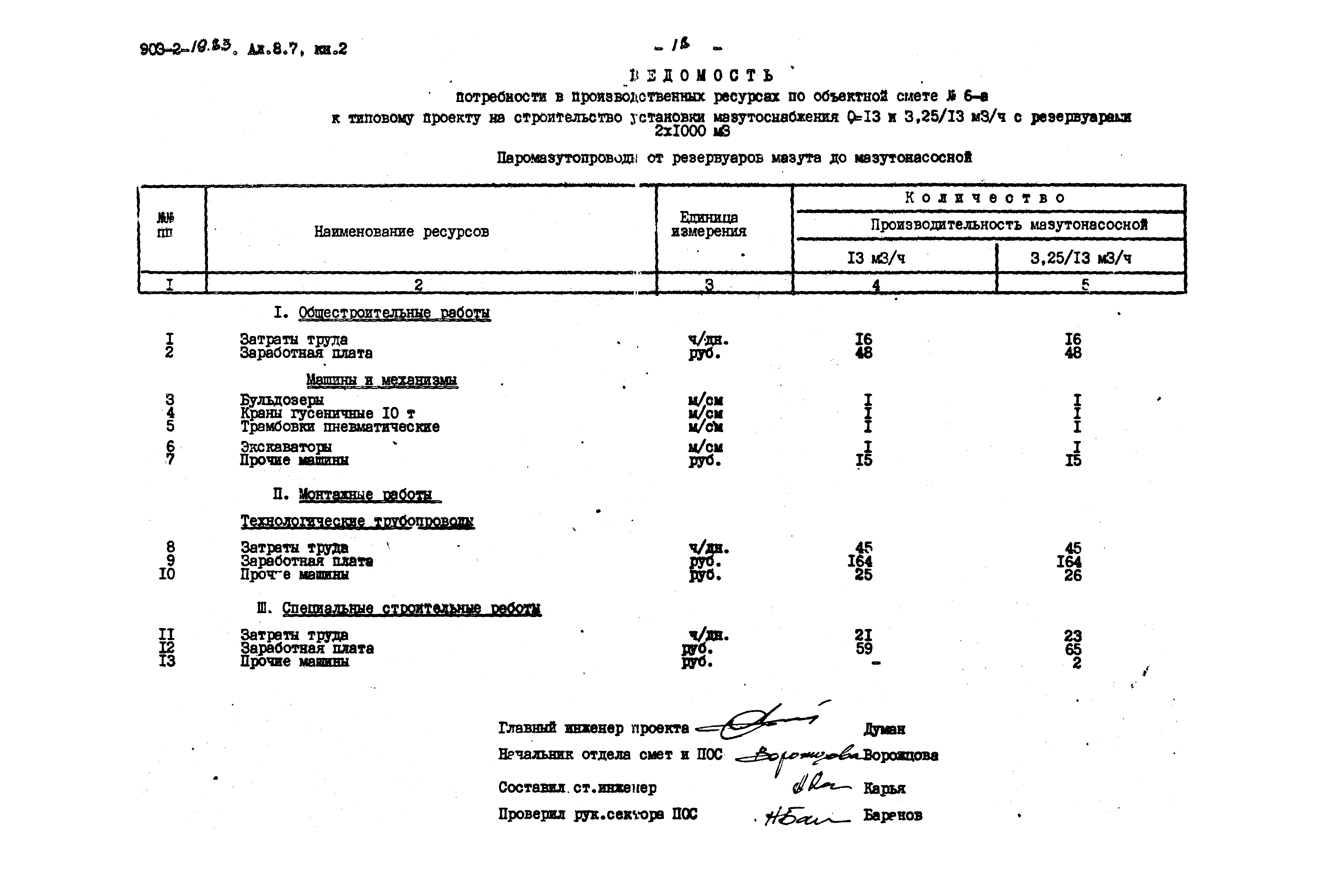 Типовой проект 903-2-19.83