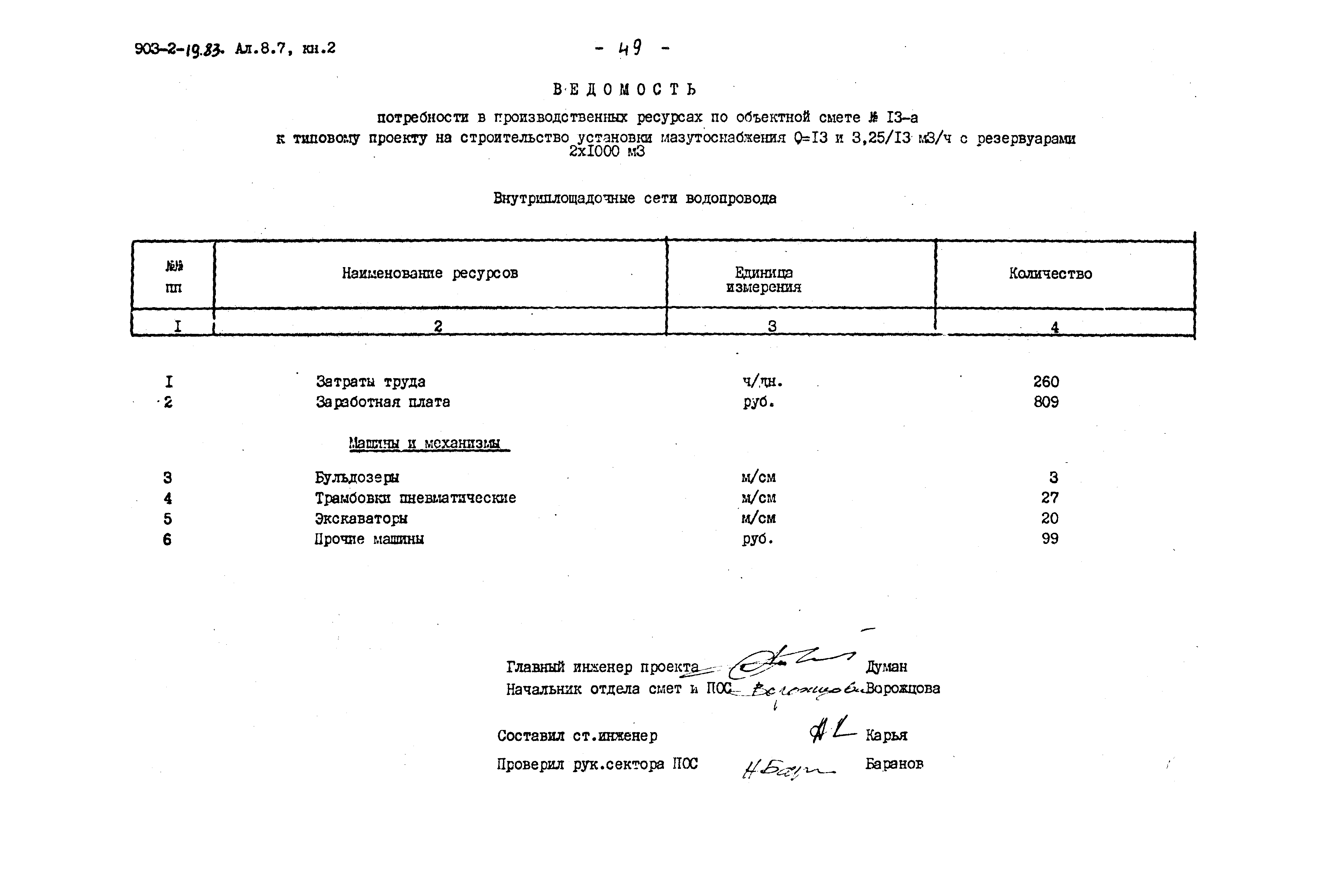 Типовой проект 903-2-19.83