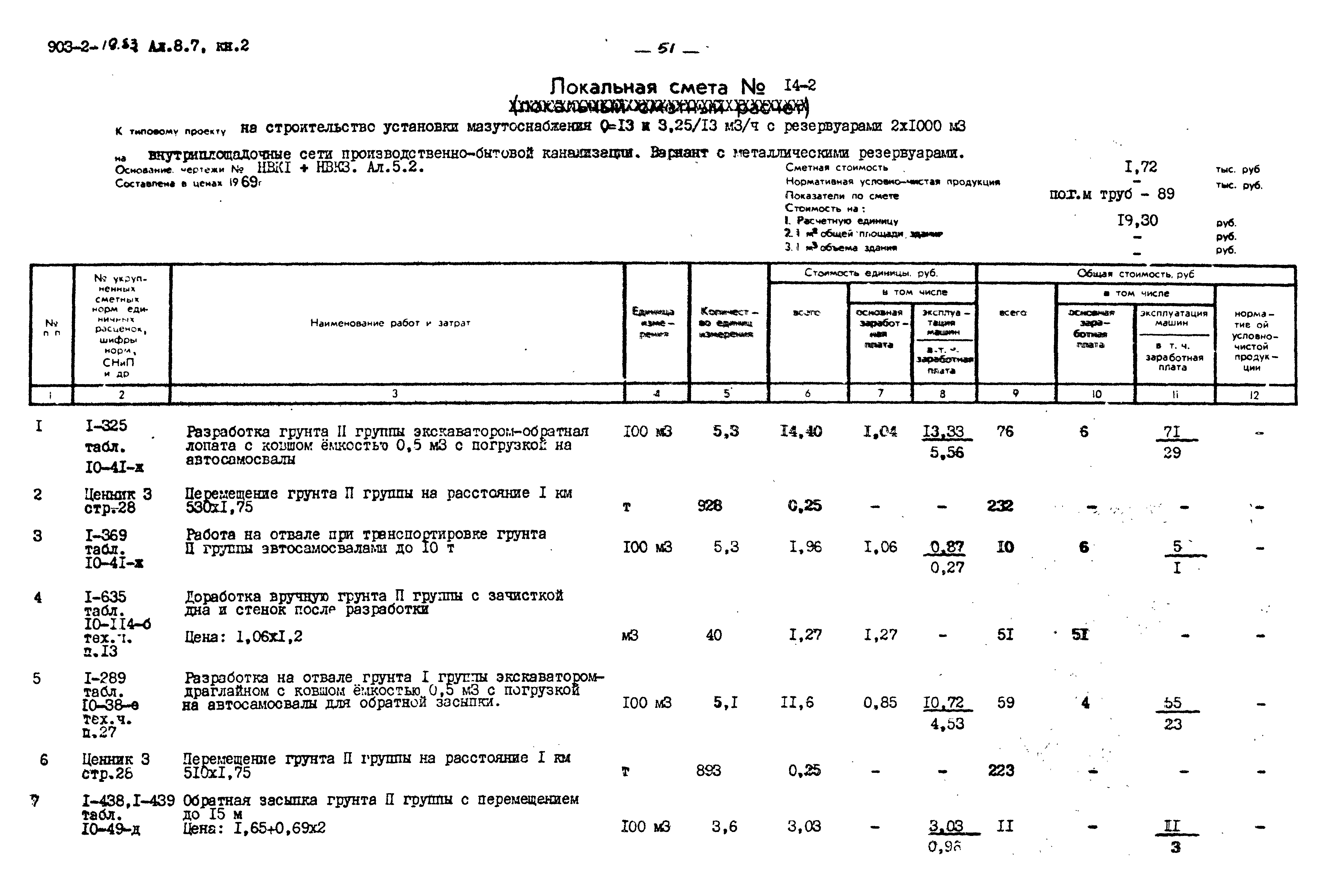 Типовой проект 903-2-19.83