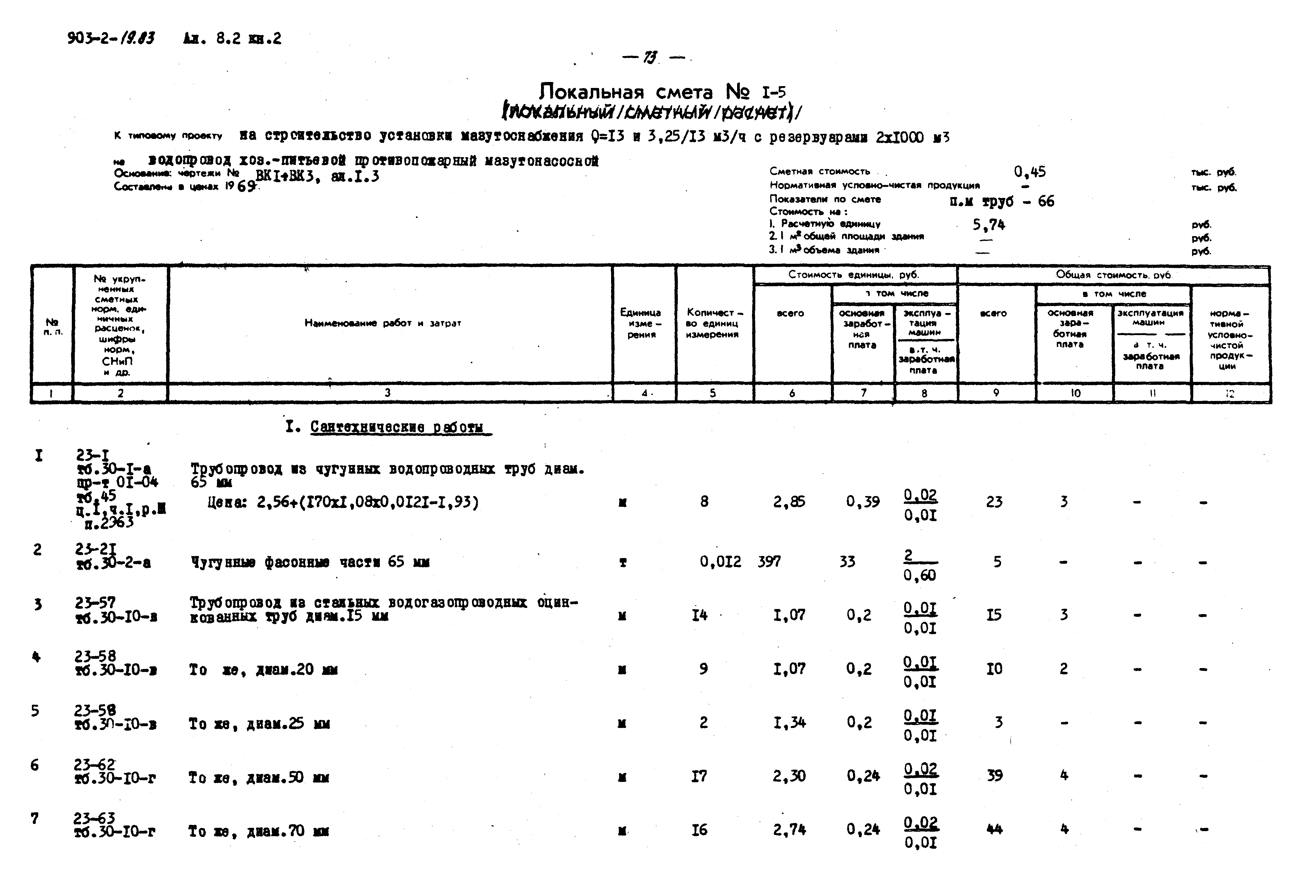 Типовой проект 903-2-19.83