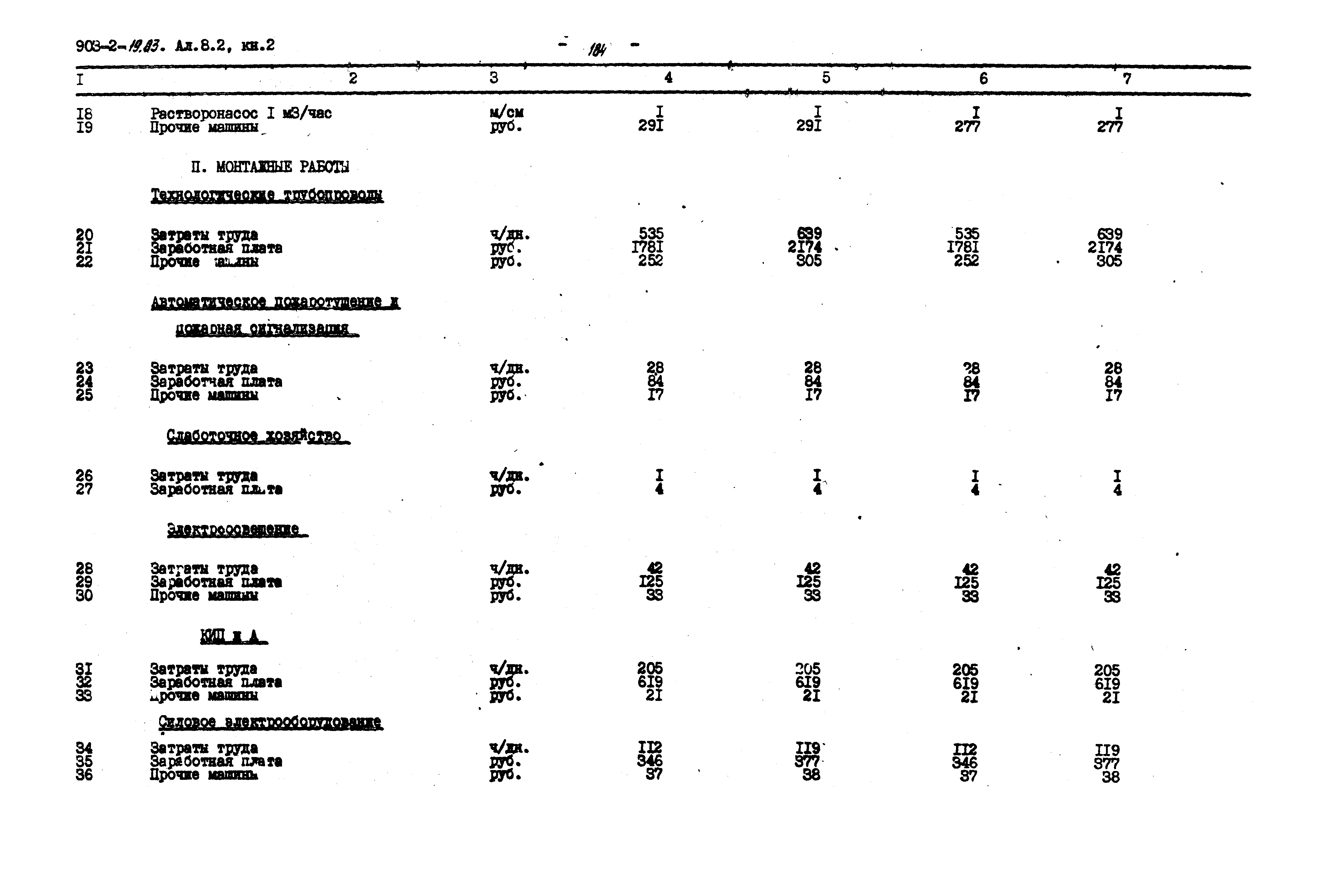 Типовой проект 903-2-19.83