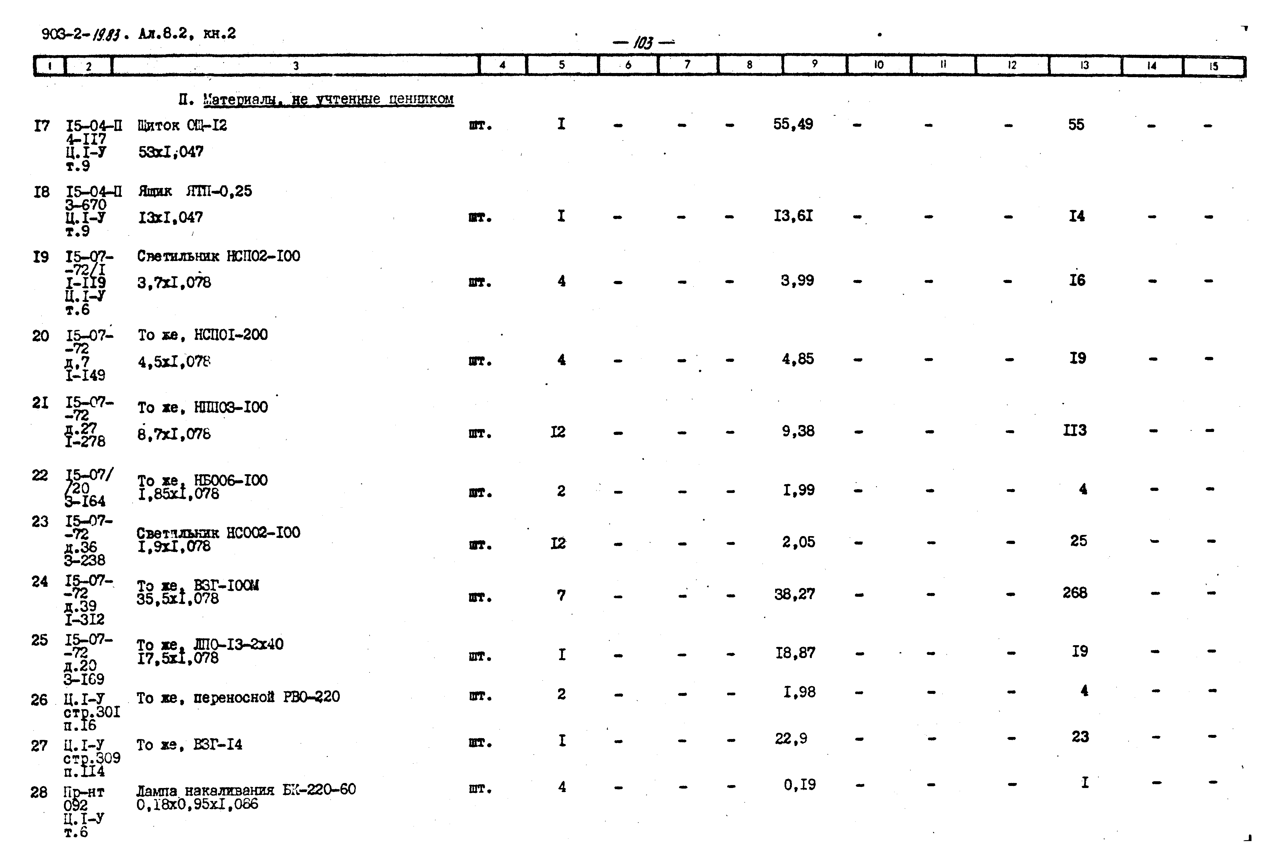 Типовой проект 903-2-19.83