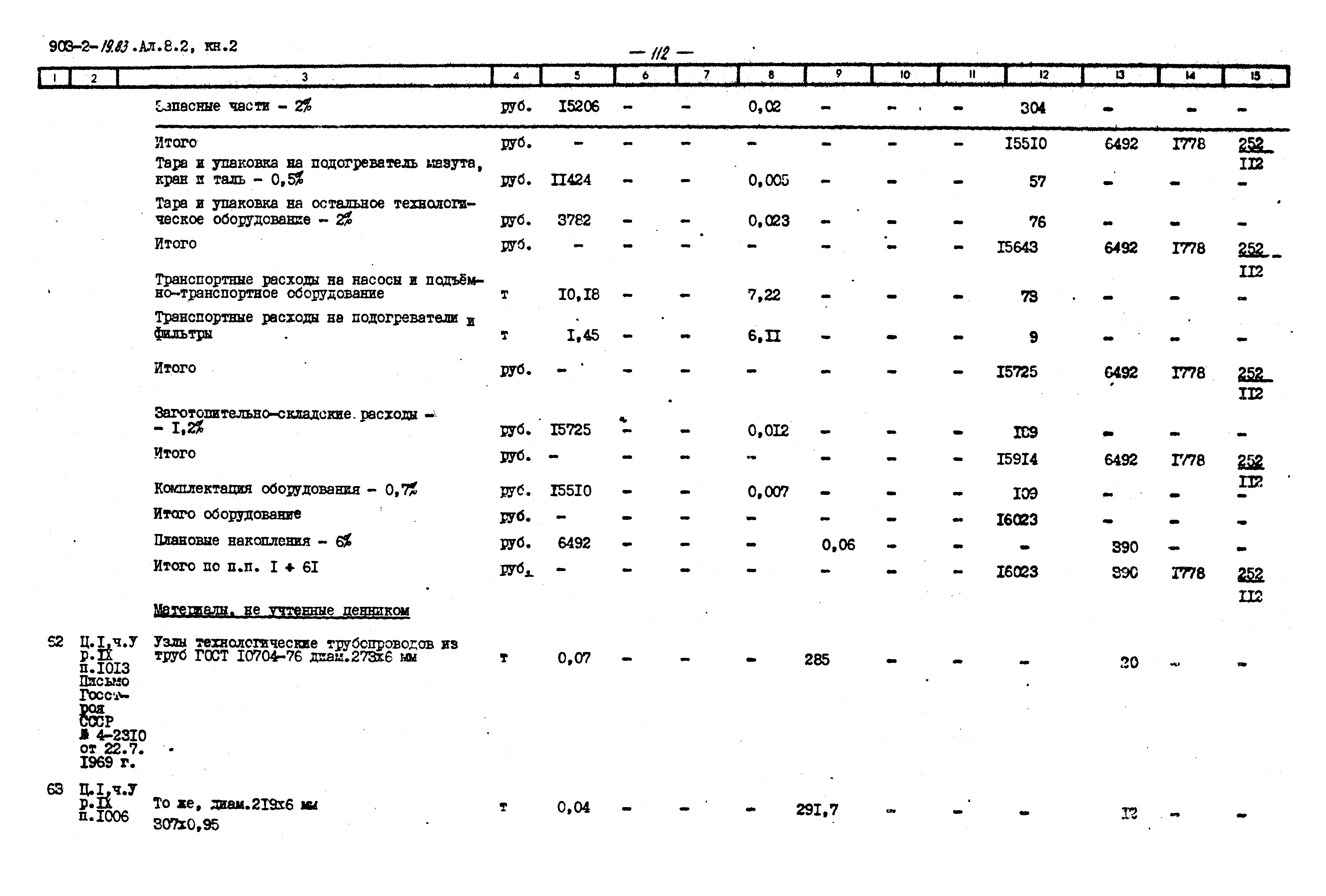 Типовой проект 903-2-19.83