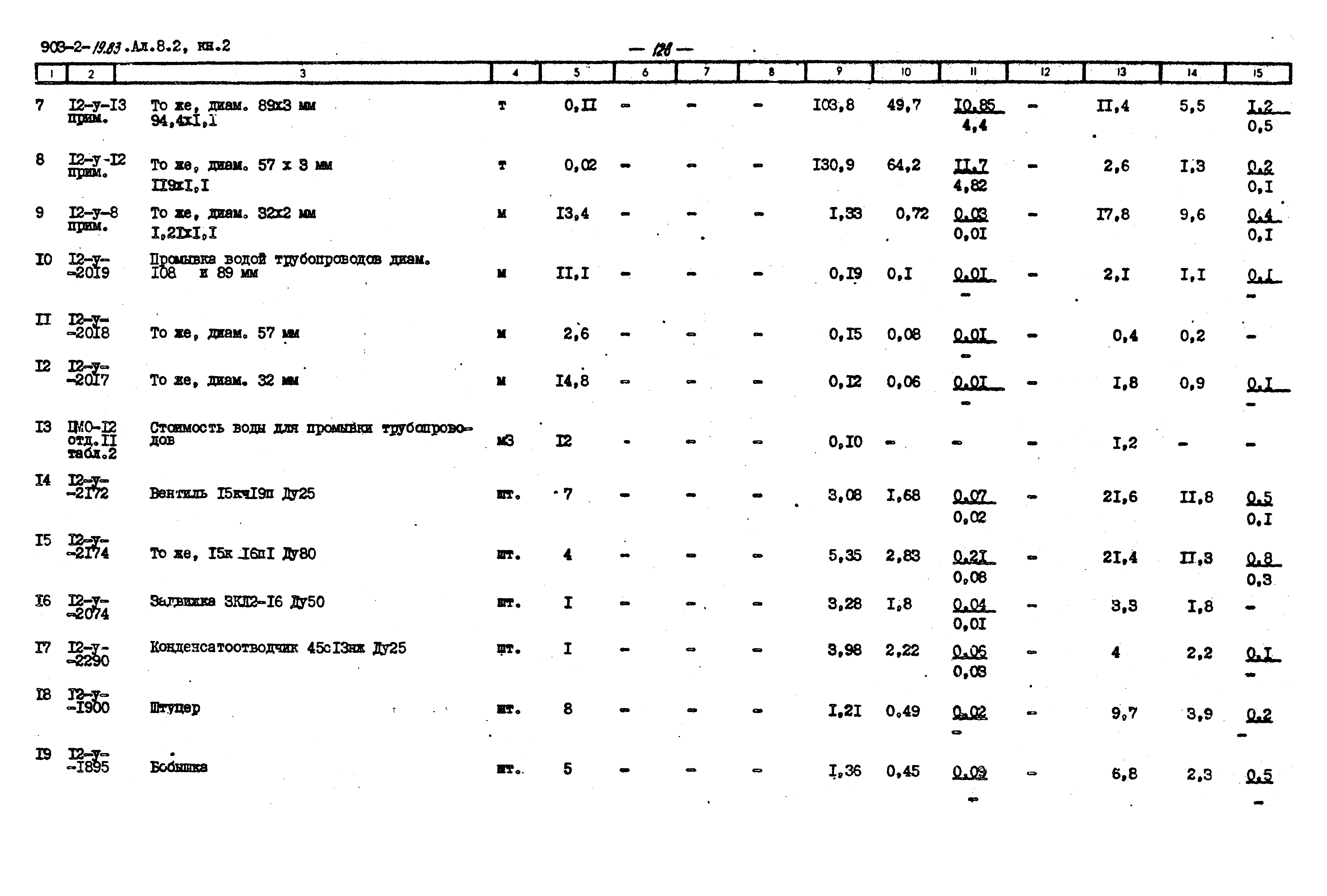 Типовой проект 903-2-19.83