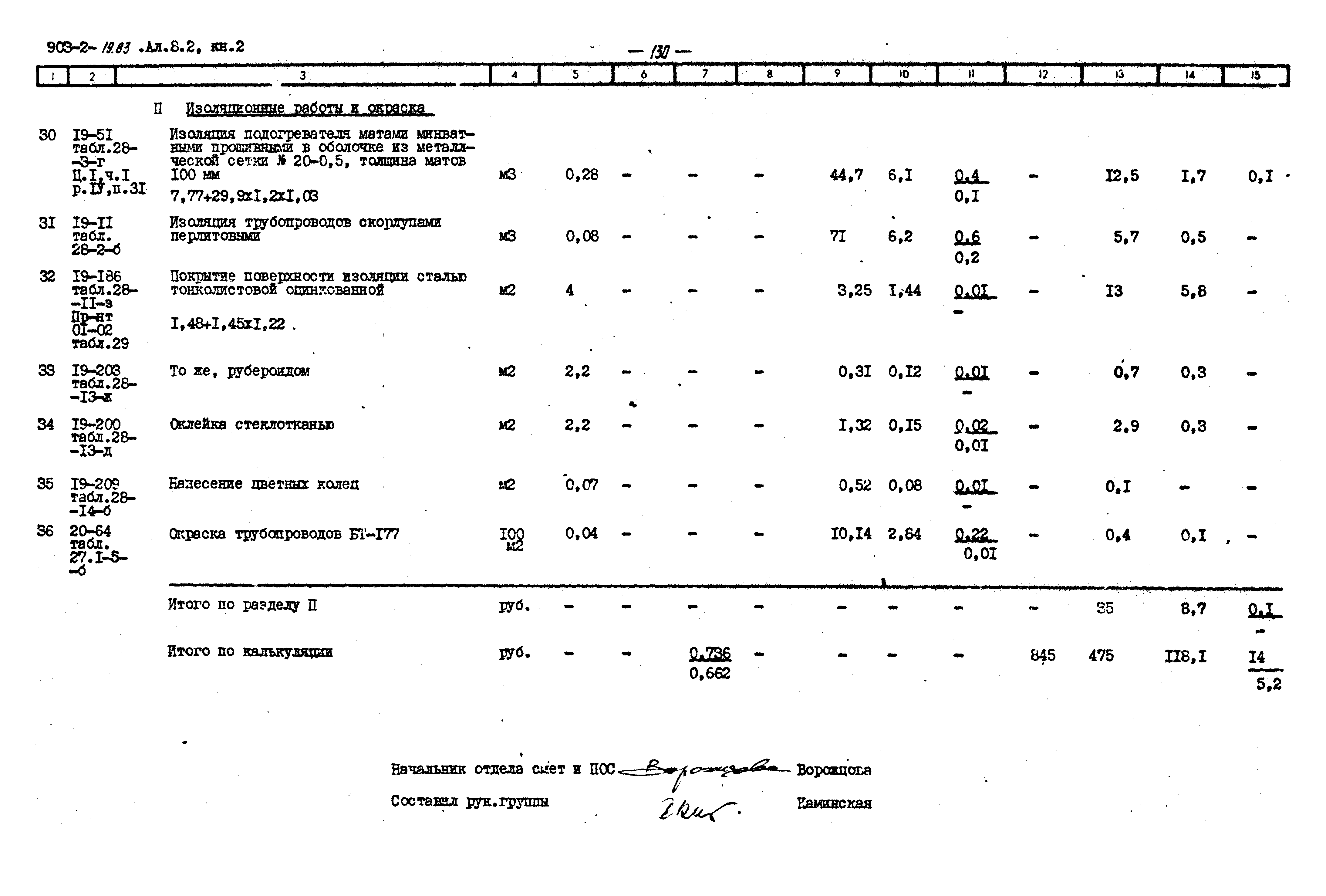 Типовой проект 903-2-19.83