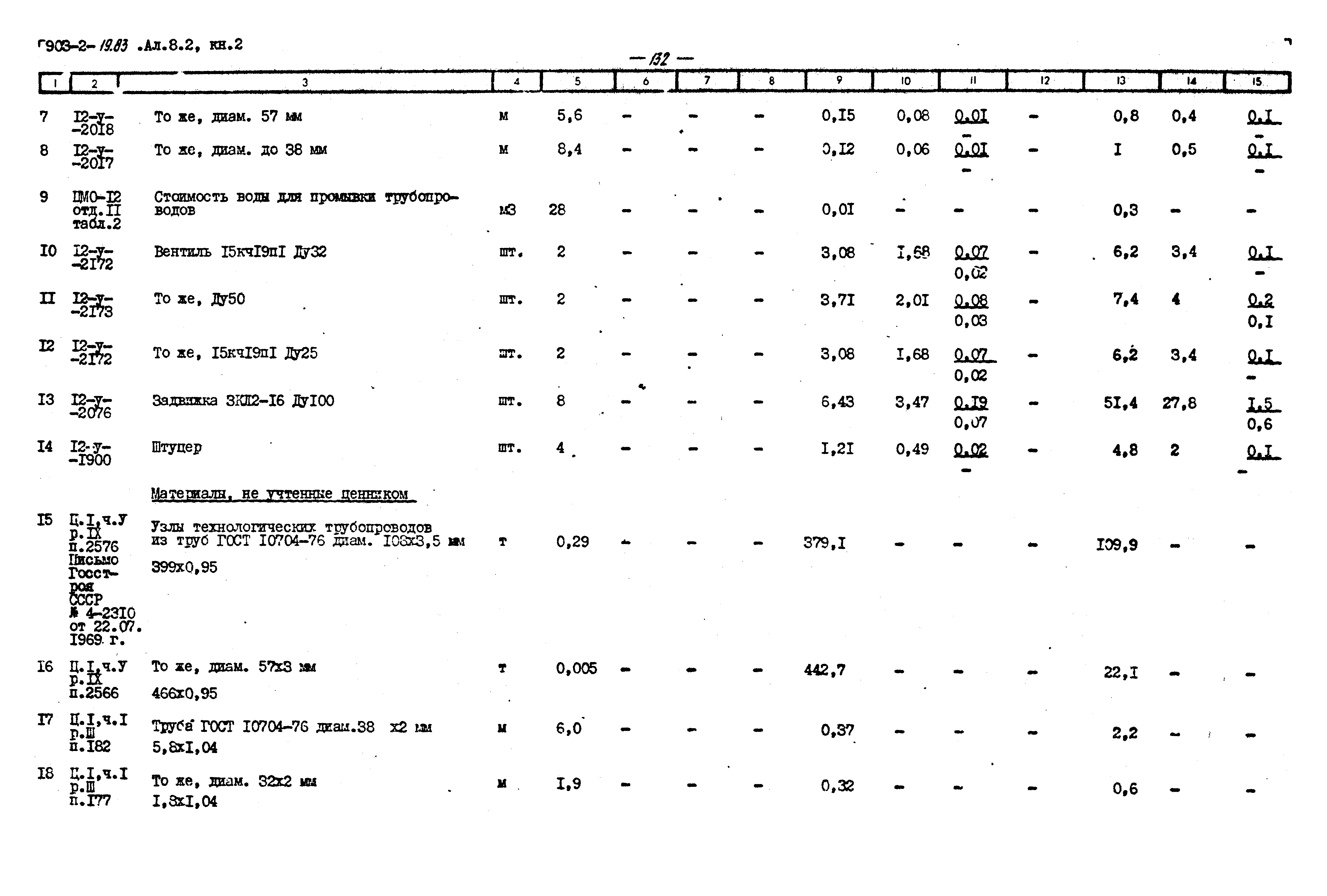 Типовой проект 903-2-19.83