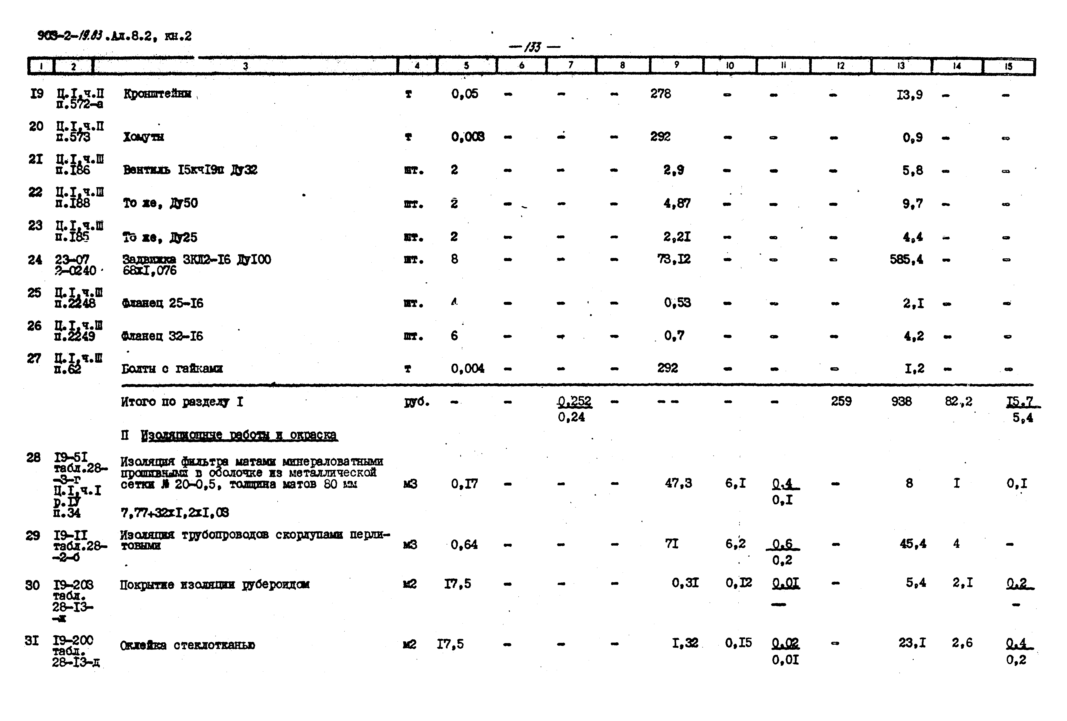 Типовой проект 903-2-19.83