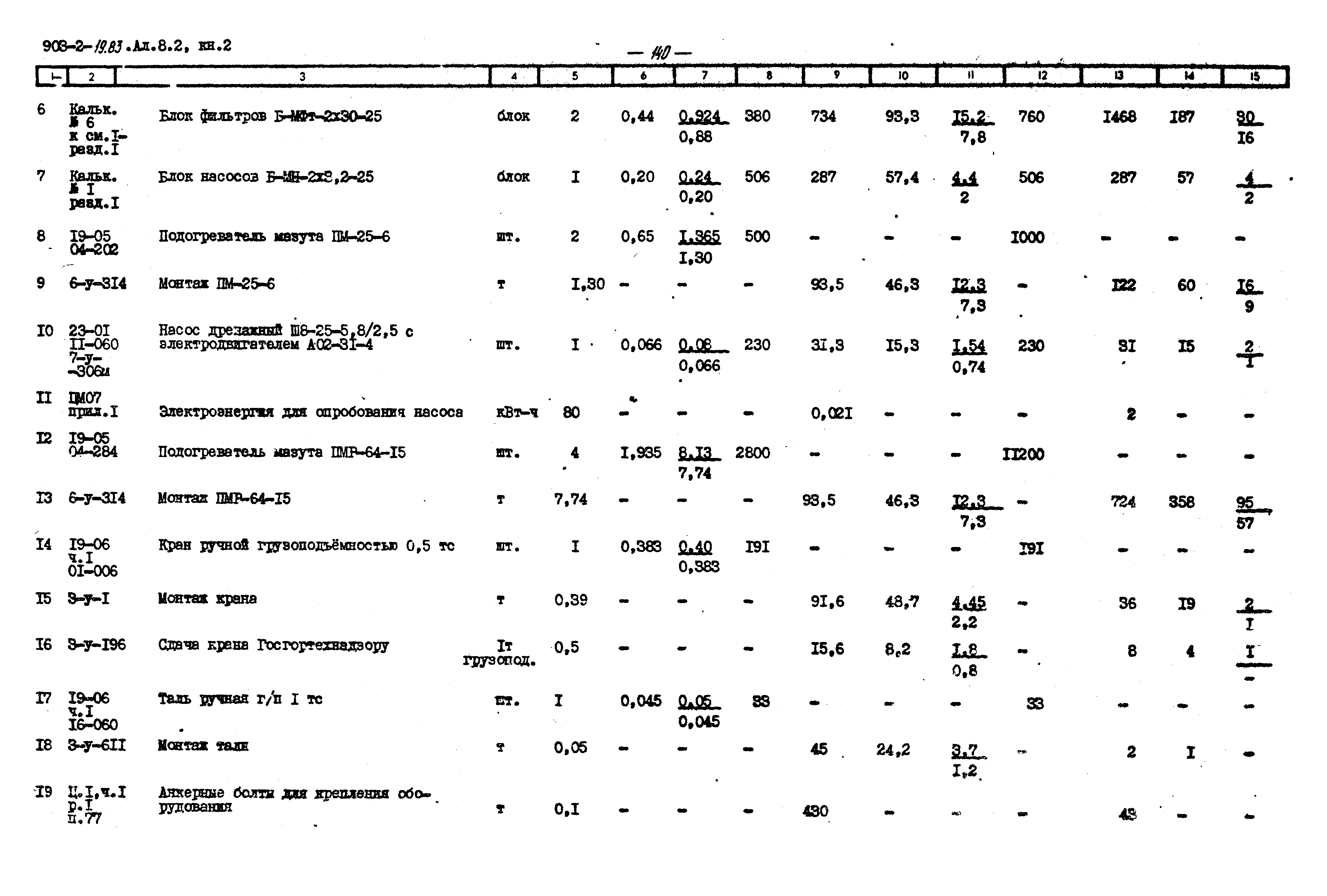 Типовой проект 903-2-19.83