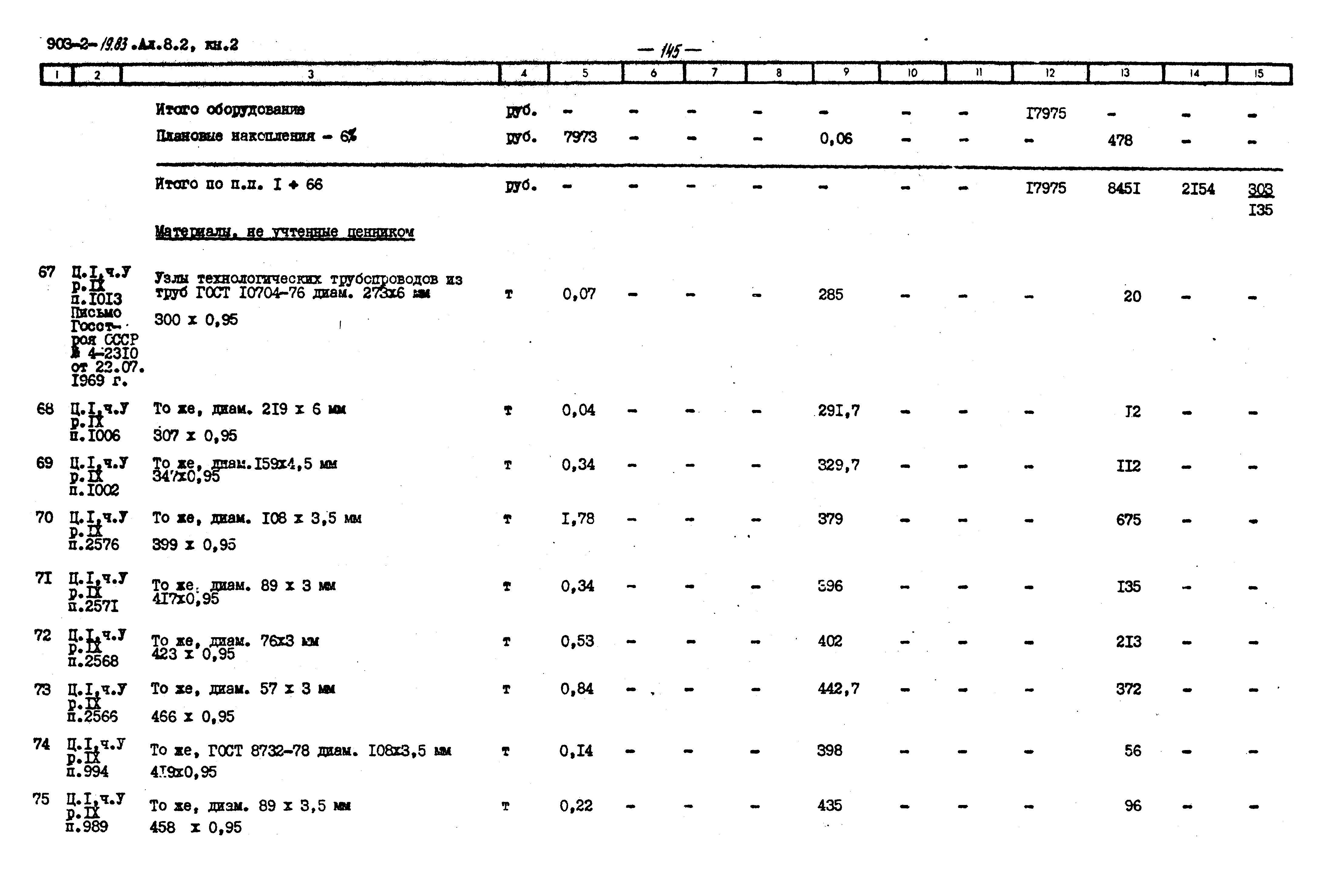 Типовой проект 903-2-19.83