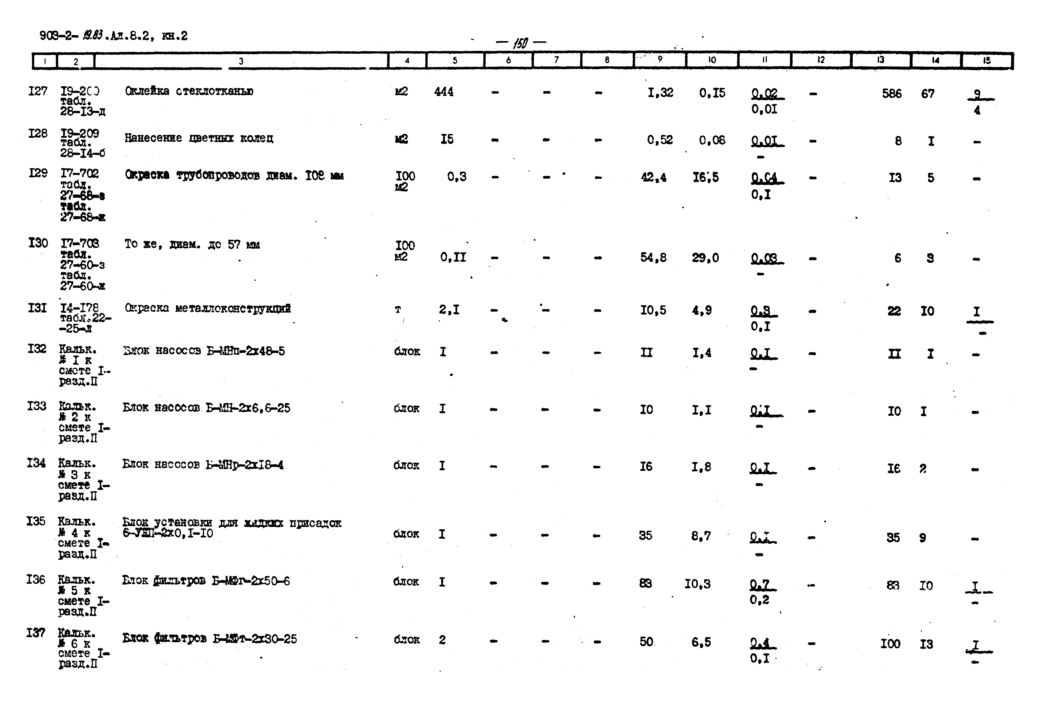 Типовой проект 903-2-19.83