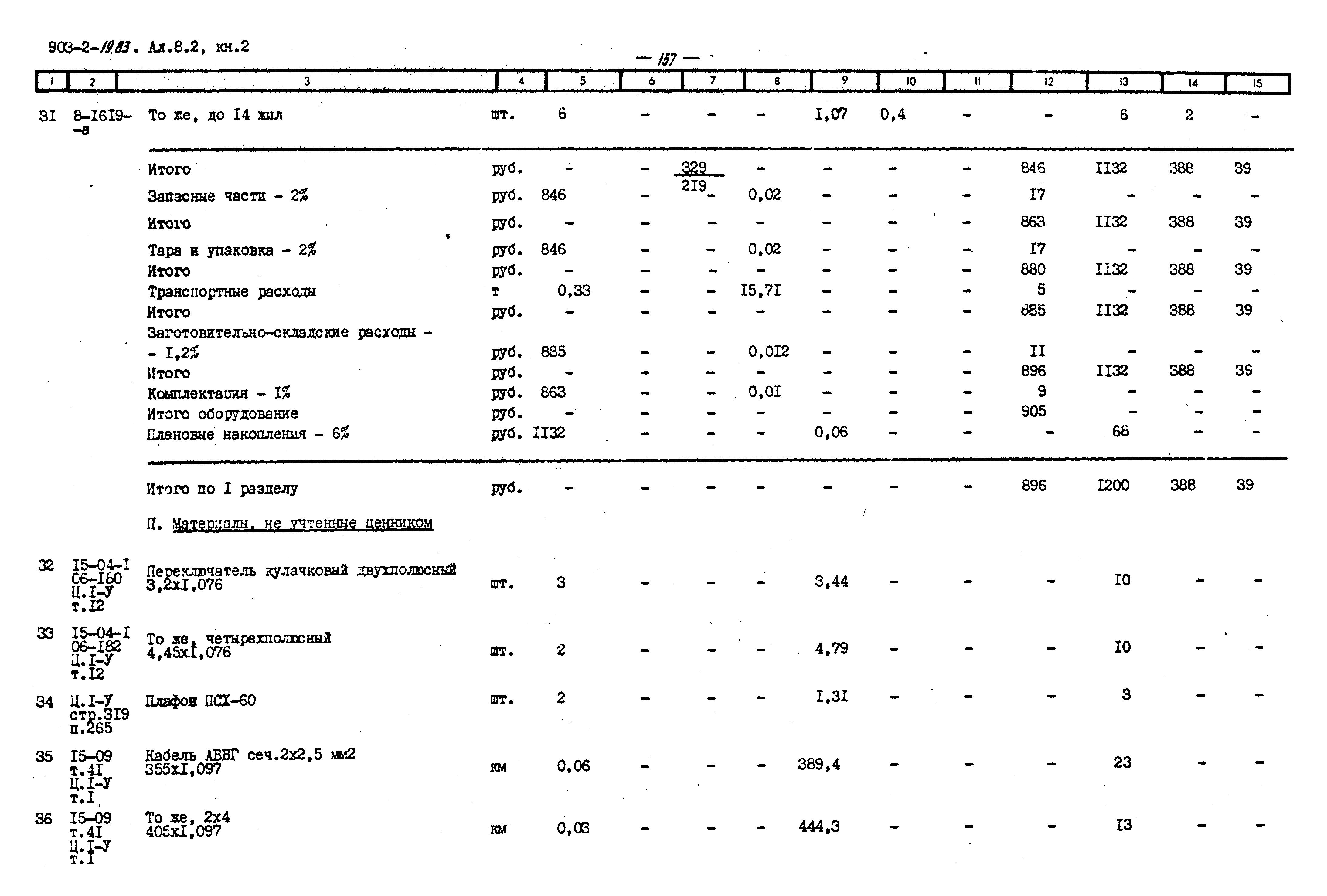 Типовой проект 903-2-19.83