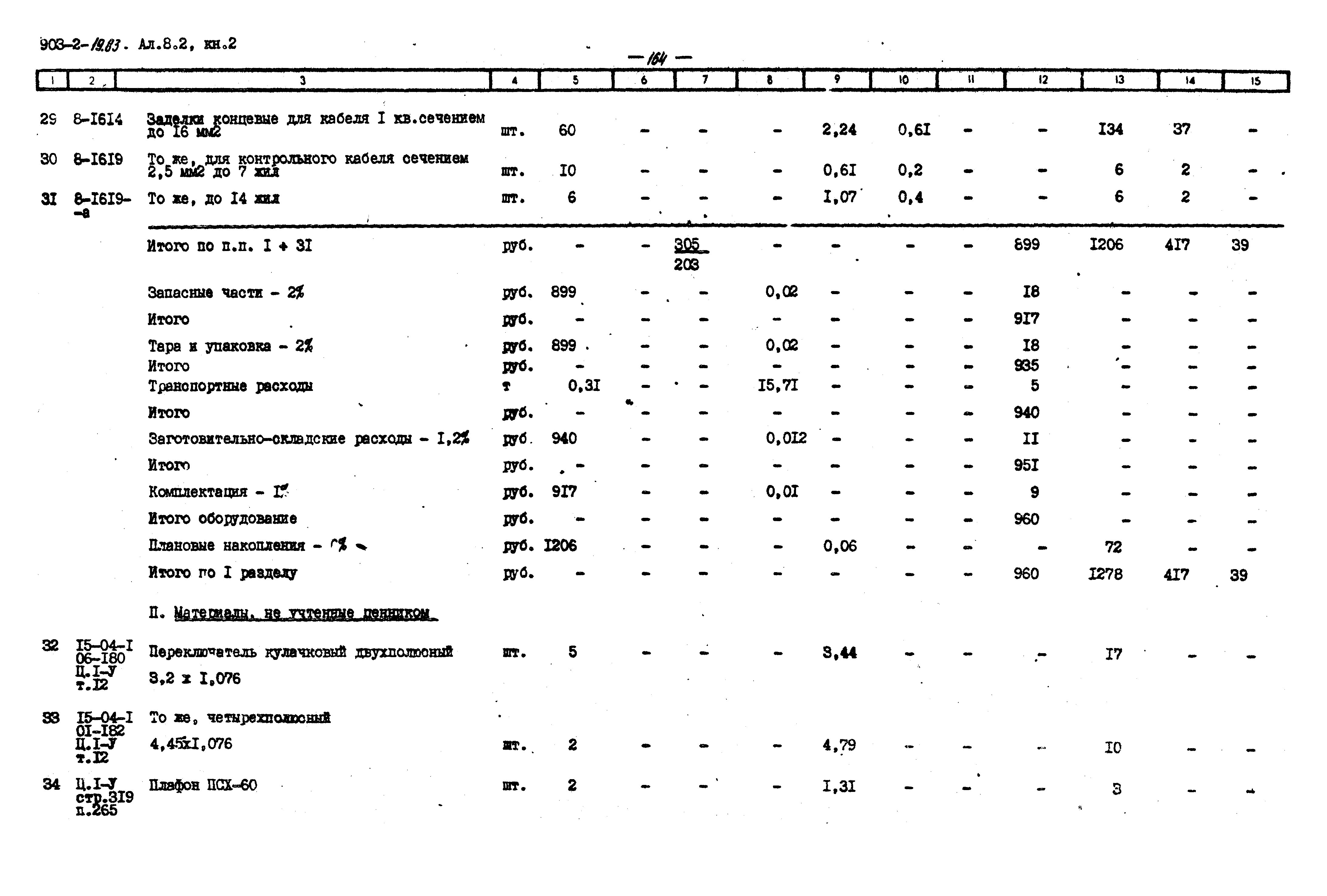 Типовой проект 903-2-19.83