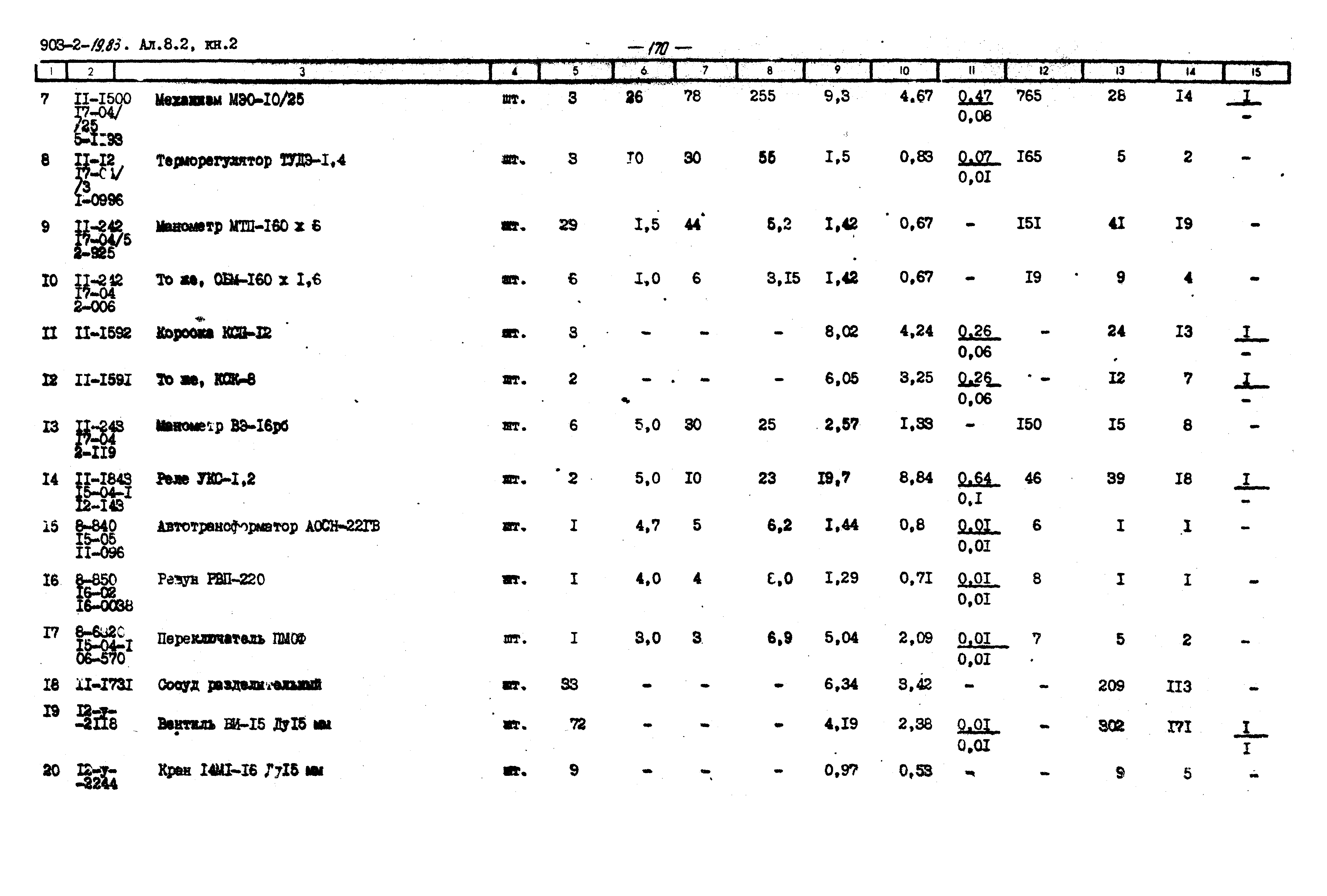 Типовой проект 903-2-19.83