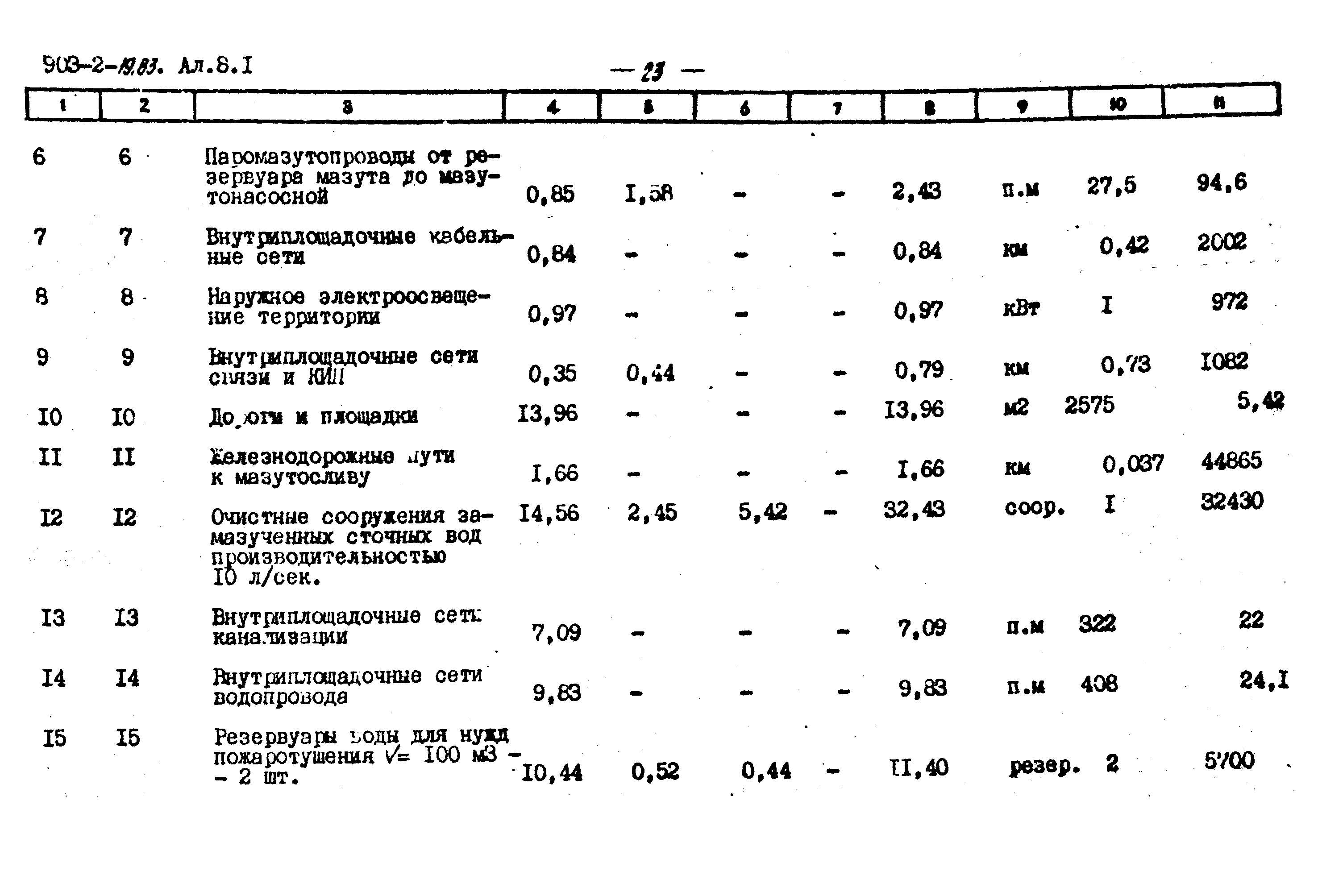 Типовой проект 903-2-19.83