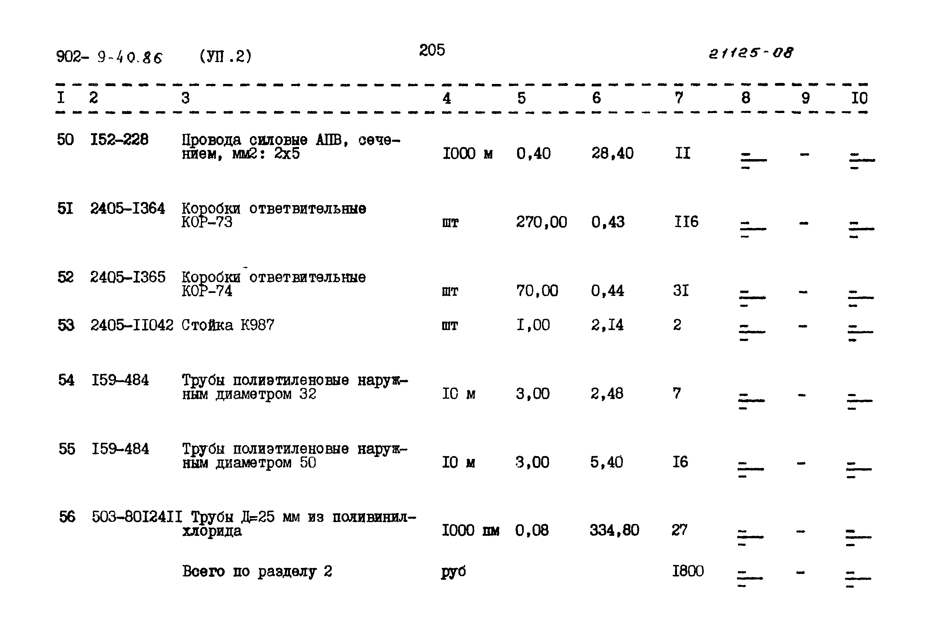 Типовой проект 902-9-40.86