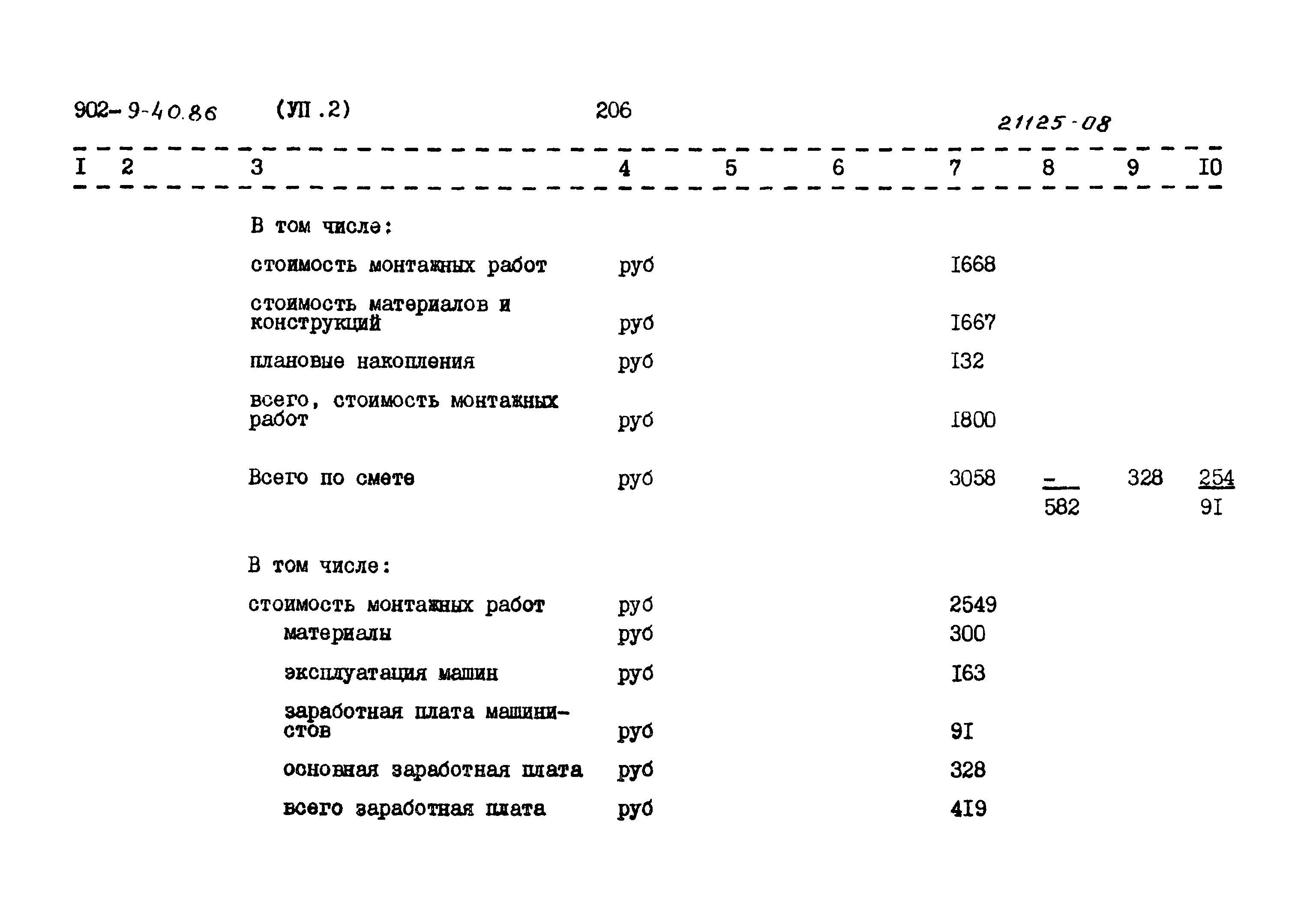 Типовой проект 902-9-40.86