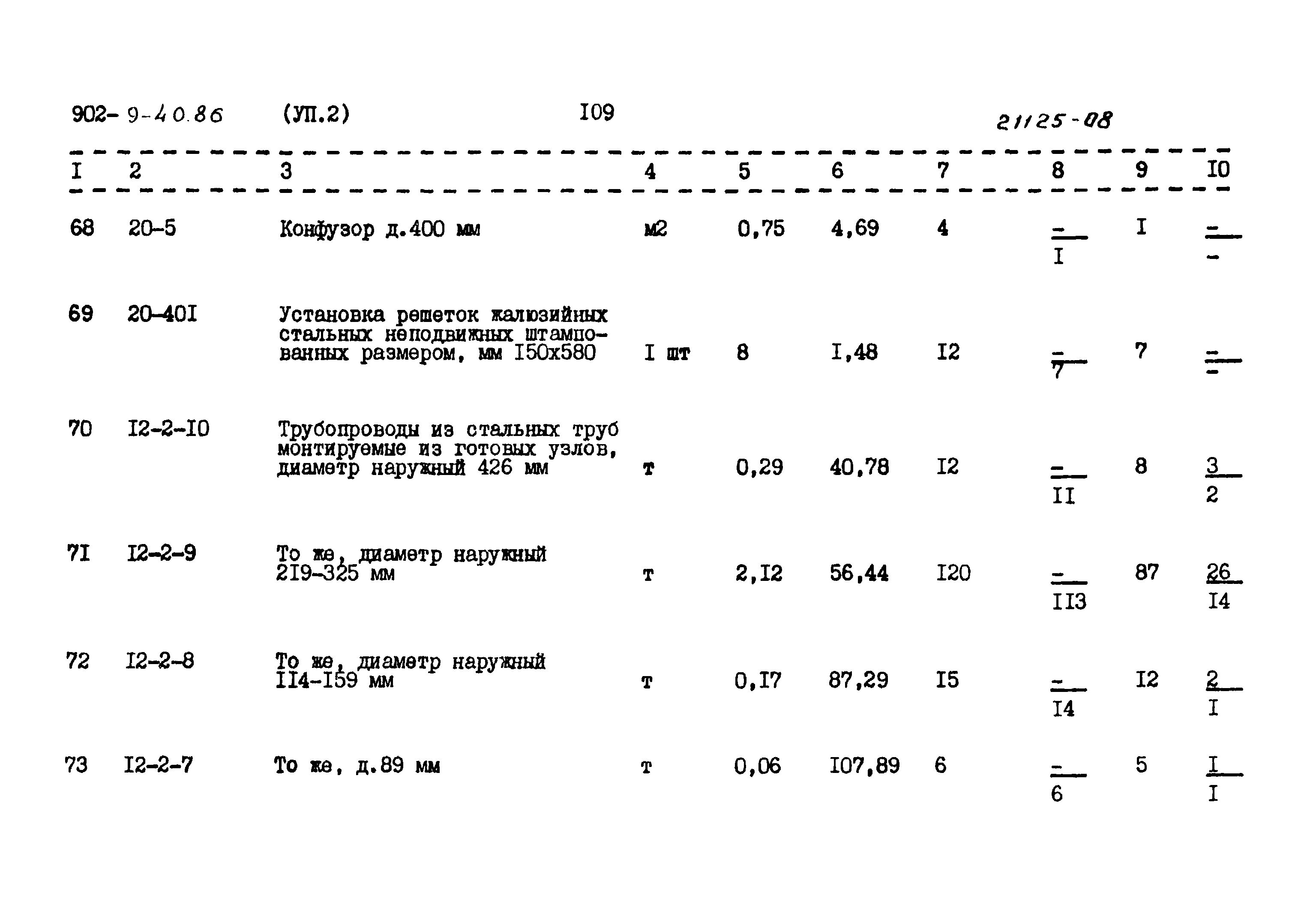 Типовой проект 902-9-40.86